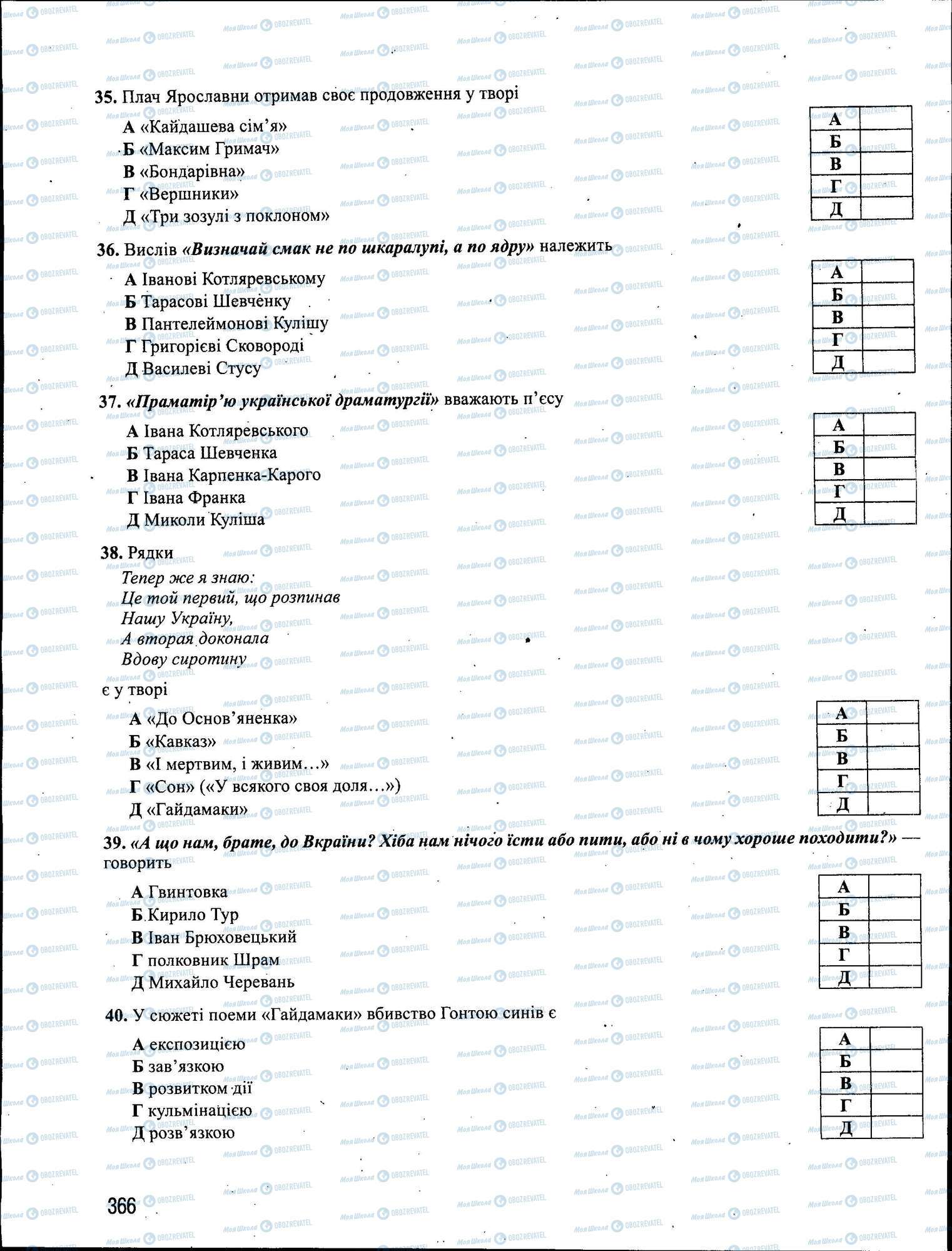 ЗНО Укр мова 11 класс страница 366