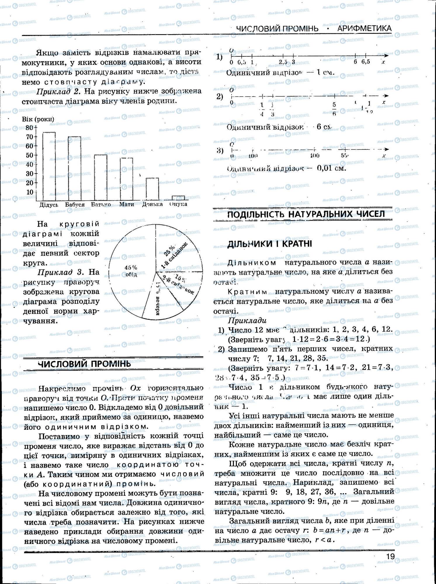 ЗНО Математика 11 класс страница 019