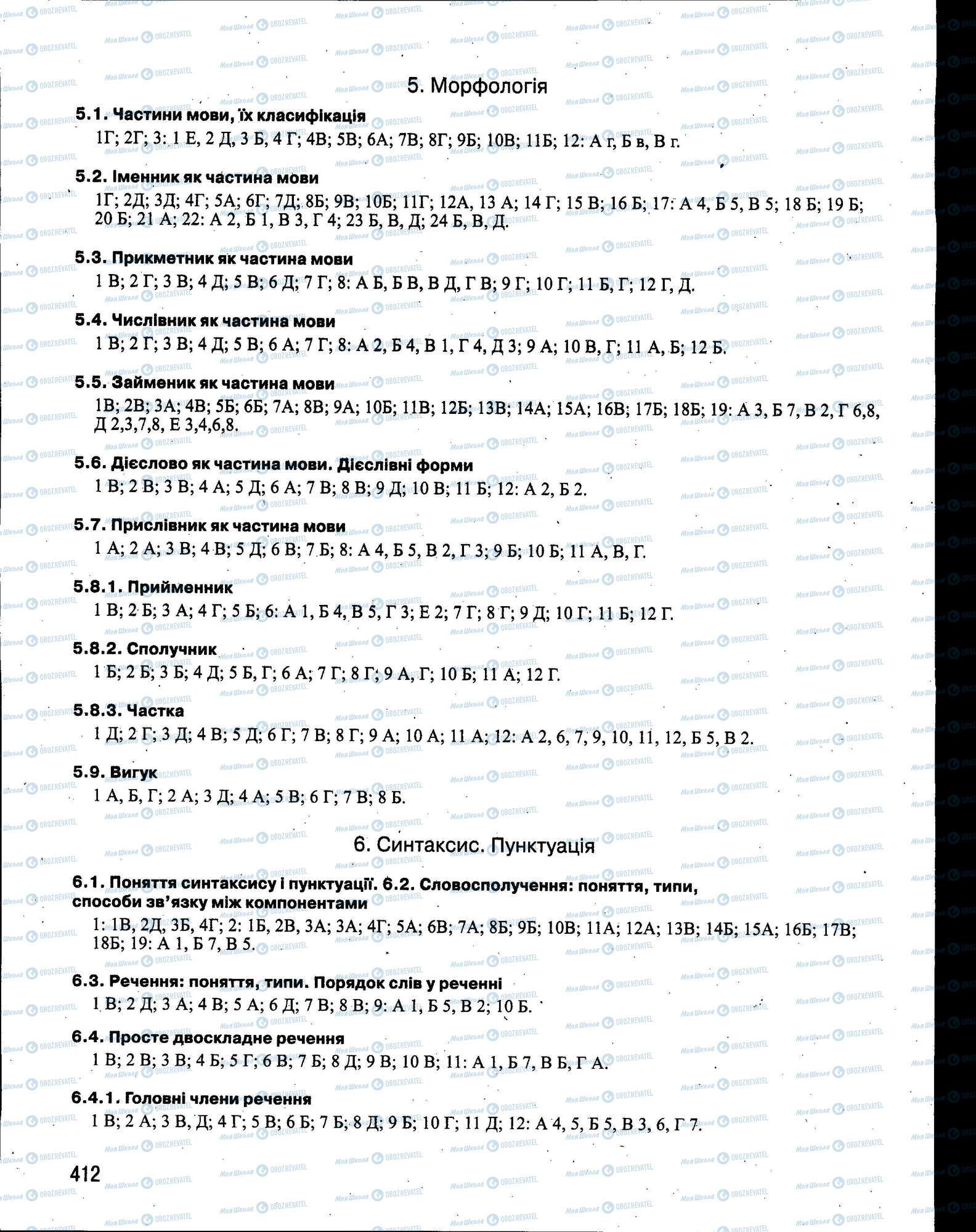 ЗНО Українська мова 11 клас сторінка 412