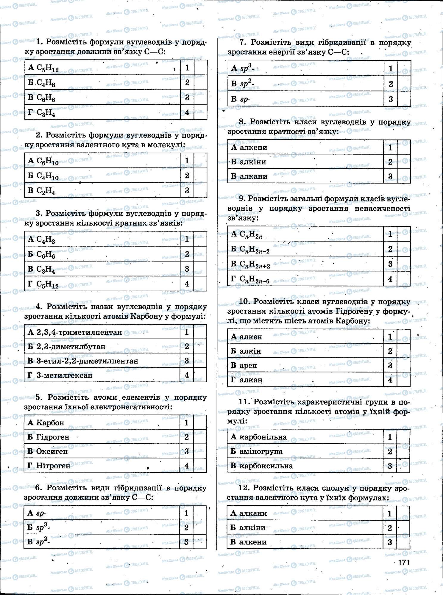 ЗНО Хімія 11 клас сторінка 171