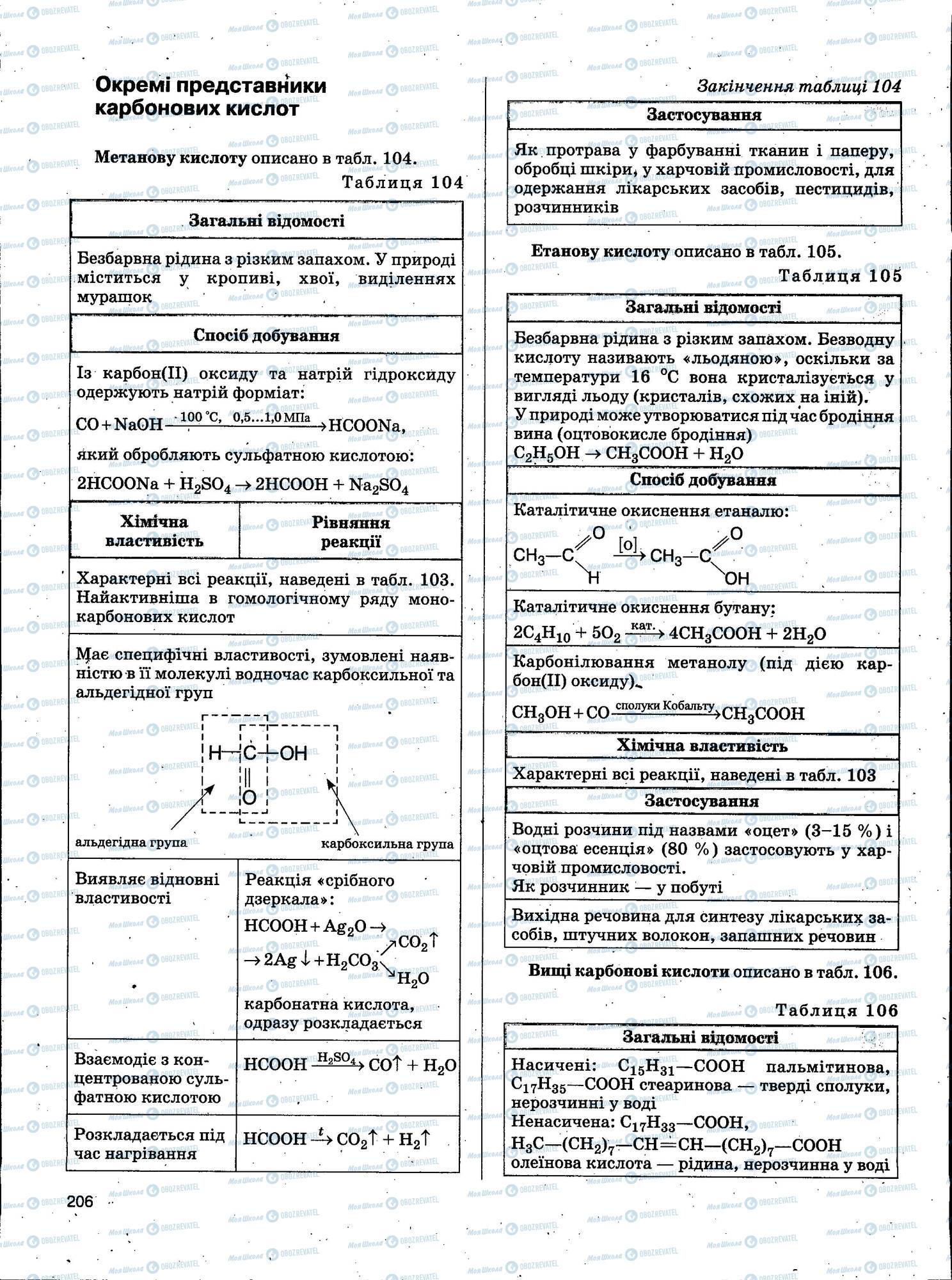 ЗНО Химия 11 класс страница 206