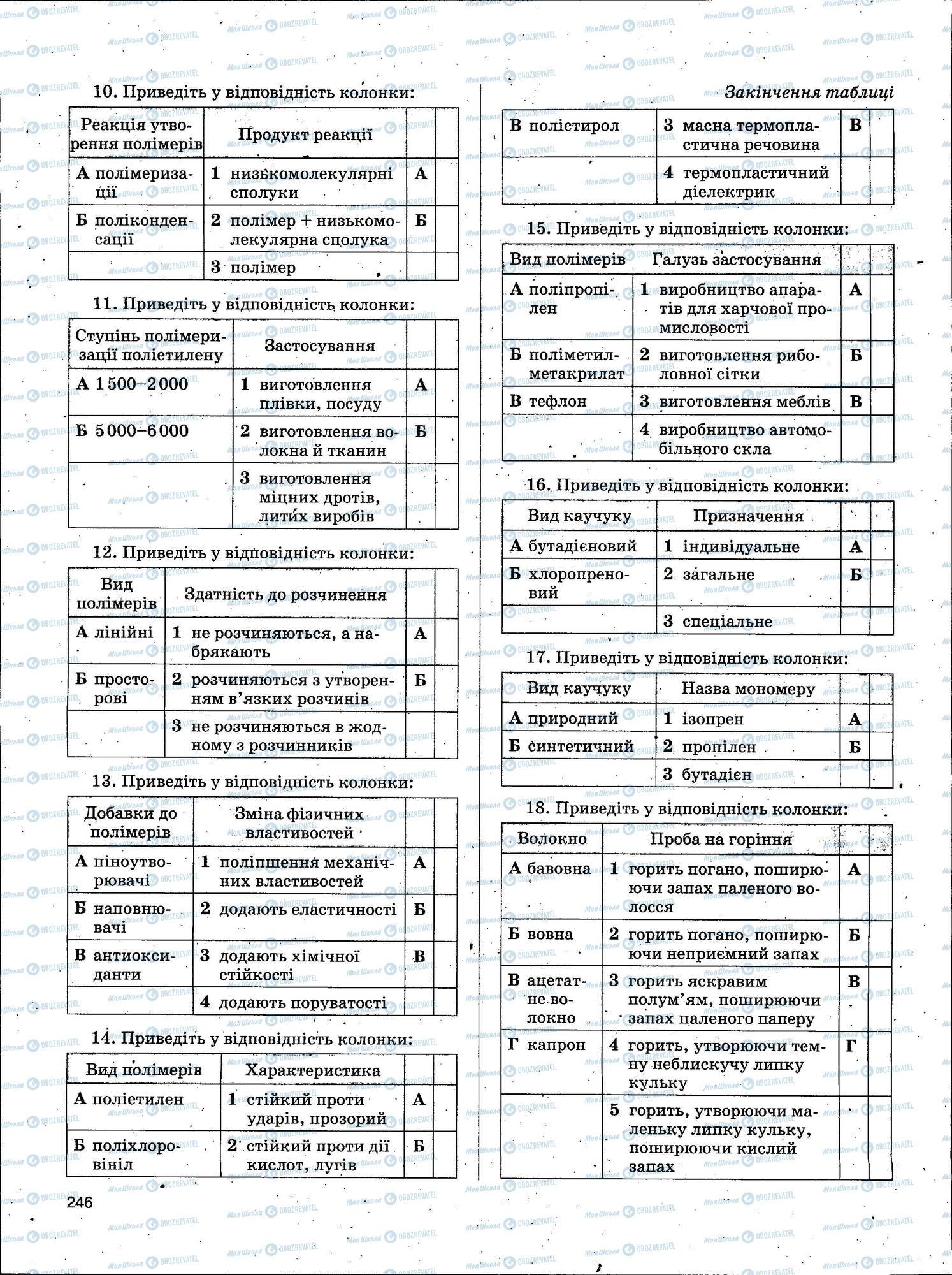 ЗНО Хімія 11 клас сторінка 246