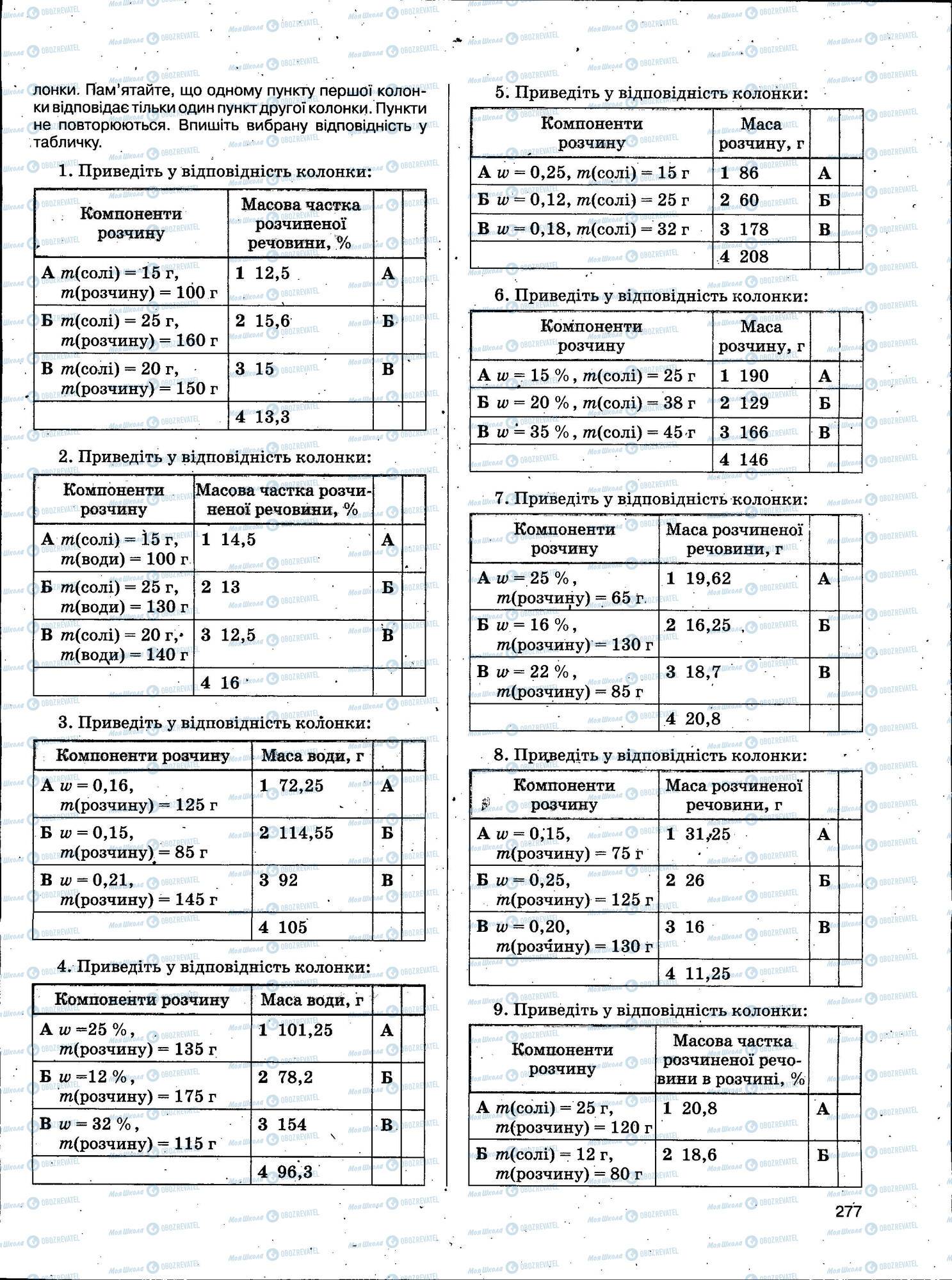 ЗНО Хімія 11 клас сторінка 277