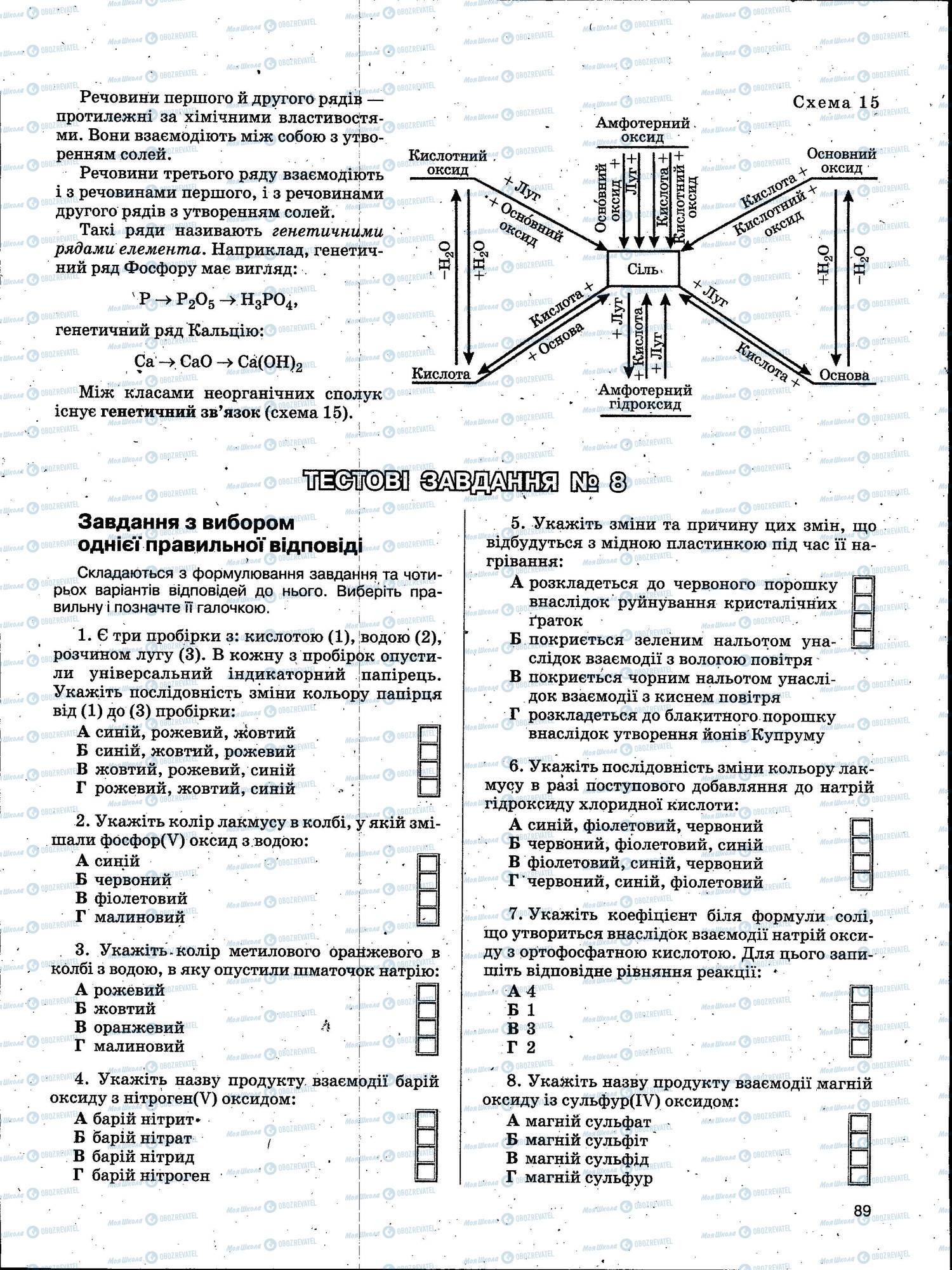 ЗНО Химия 11 класс страница 089