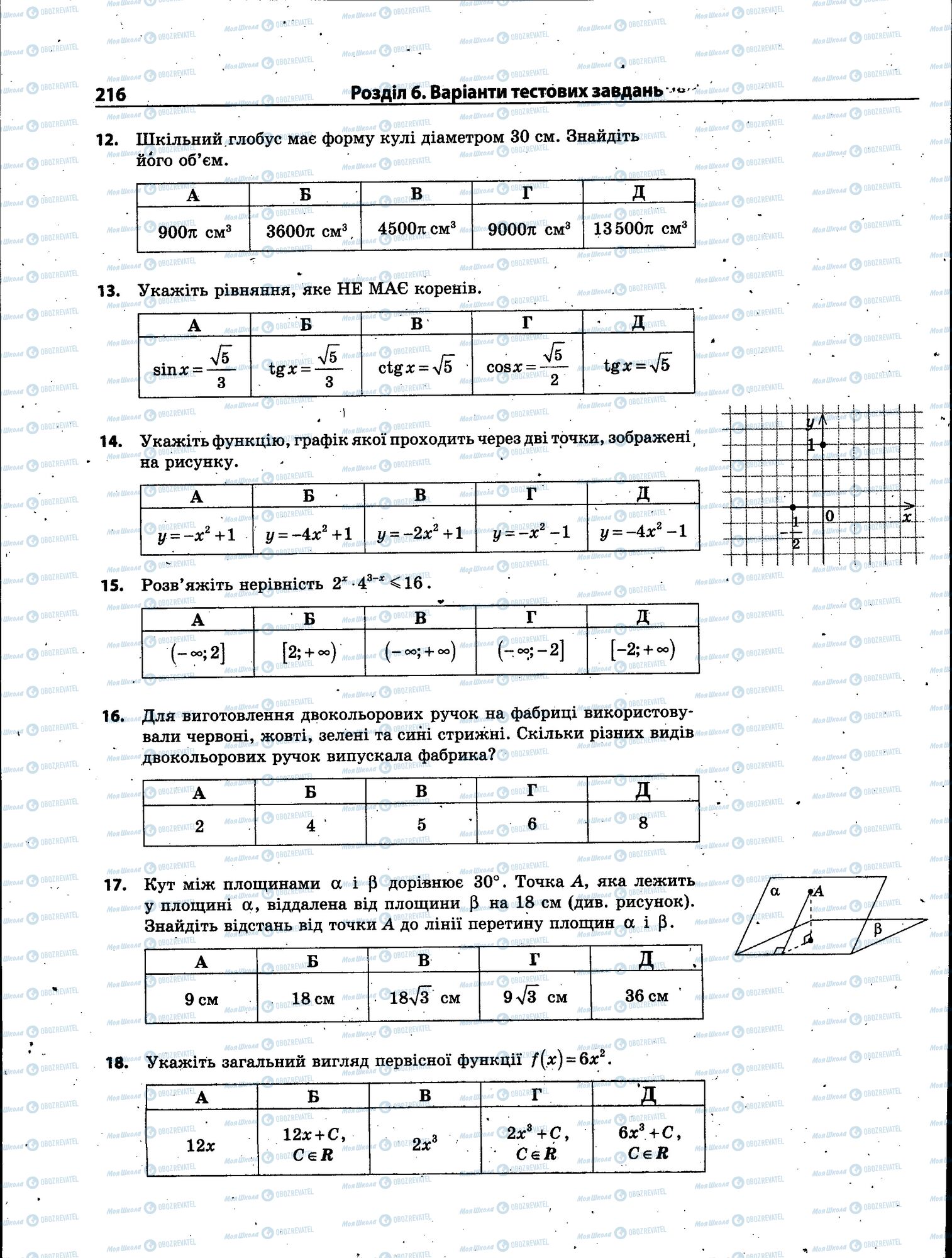 ЗНО Математика 11 класс страница 216