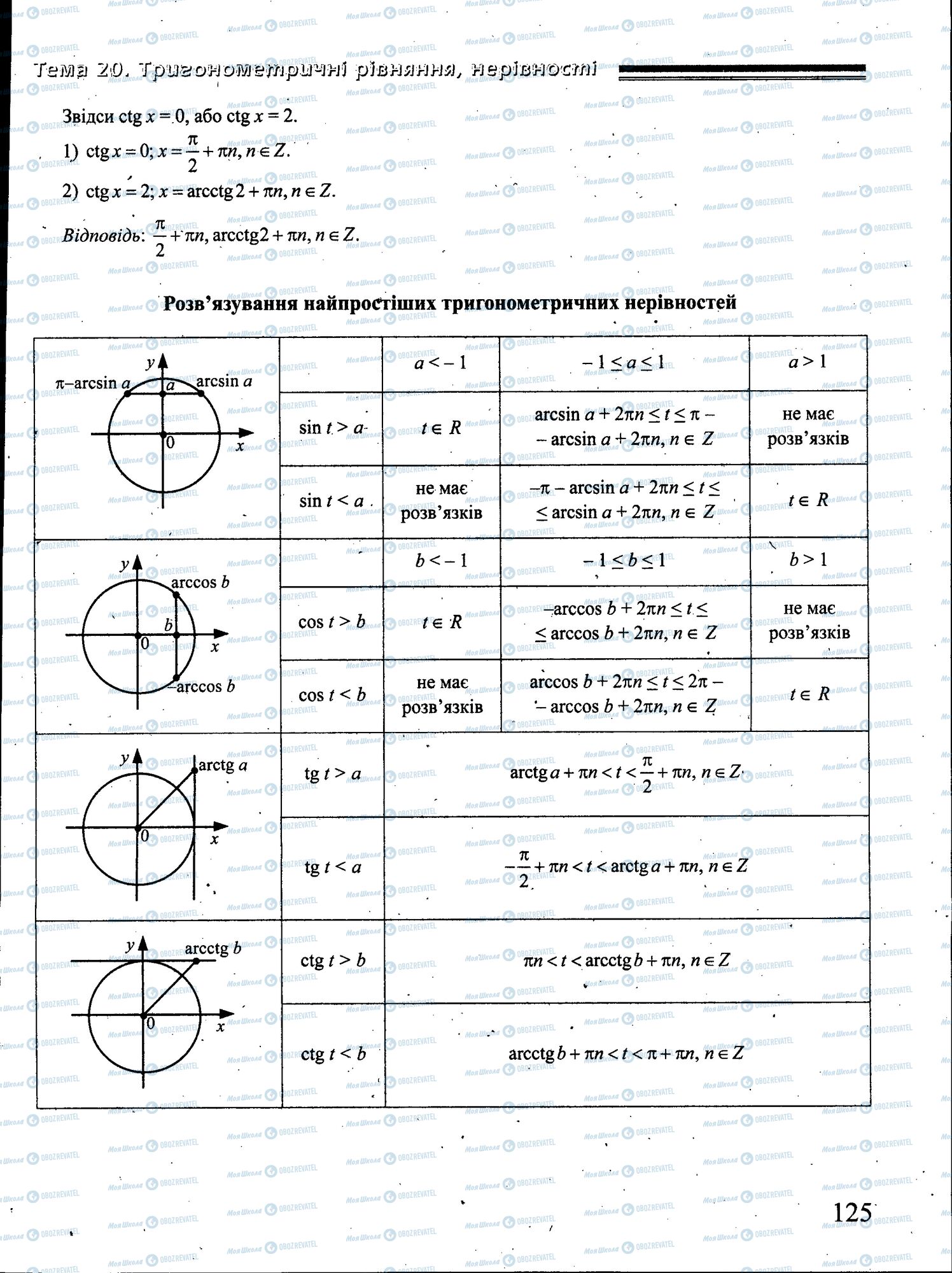 ЗНО Математика 11 клас сторінка 125