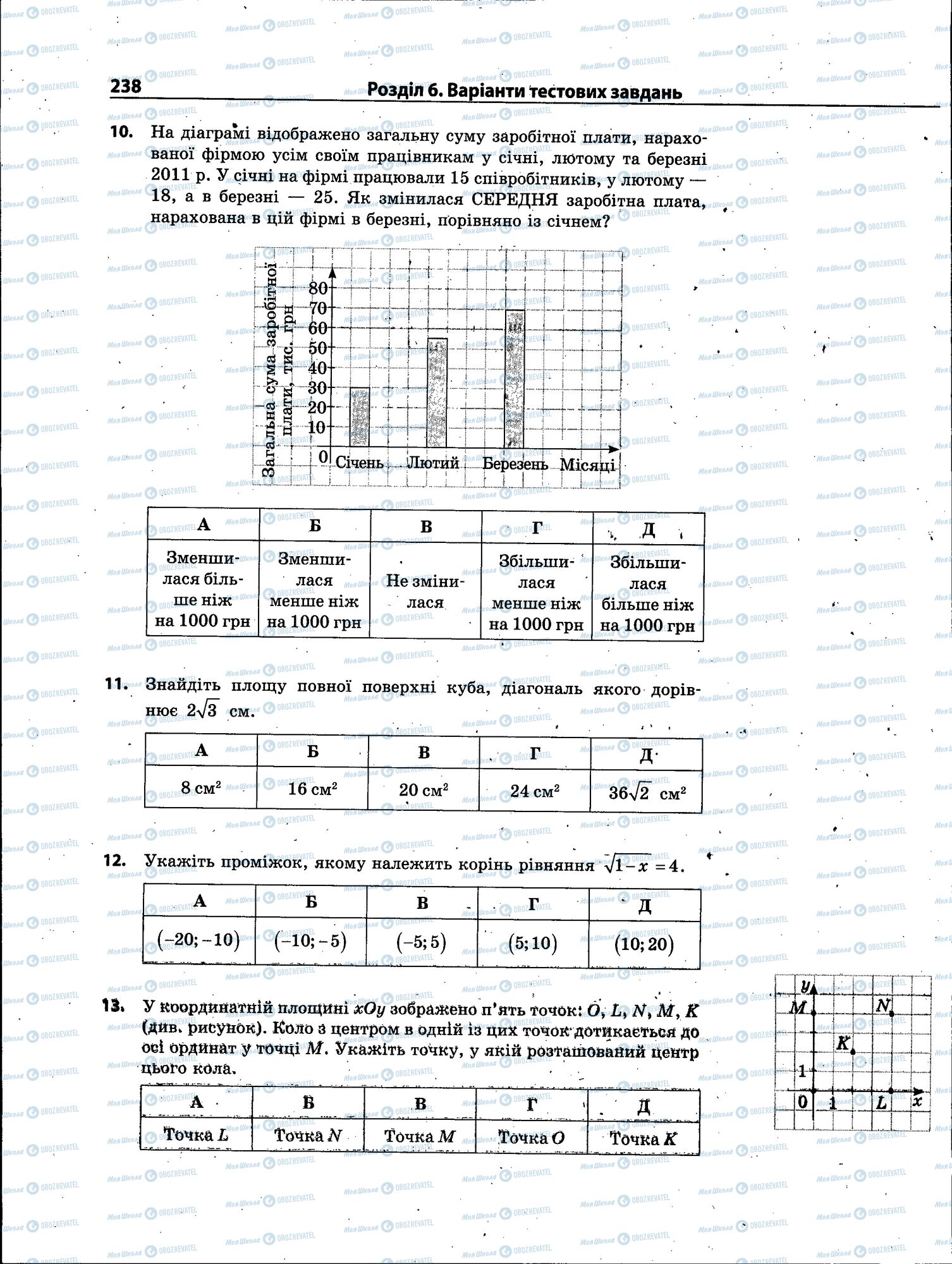 ЗНО Математика 11 класс страница 238