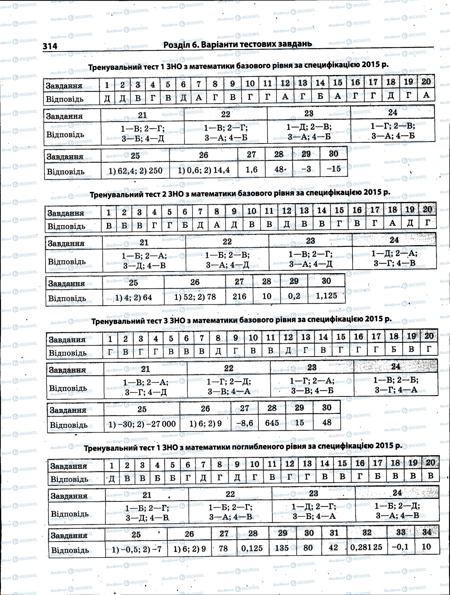 ЗНО Математика 11 клас сторінка 314