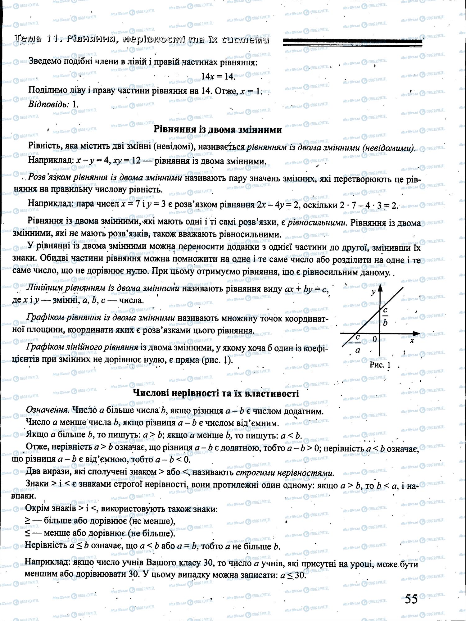 ЗНО Математика 11 класс страница 055