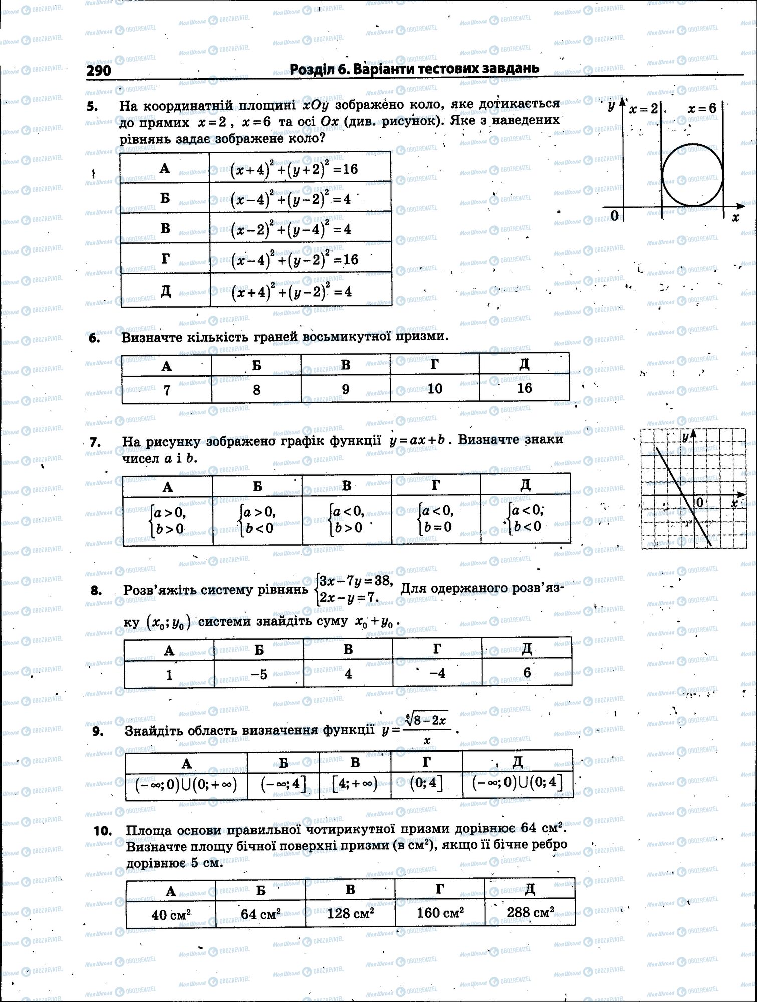 ЗНО Математика 11 клас сторінка 290
