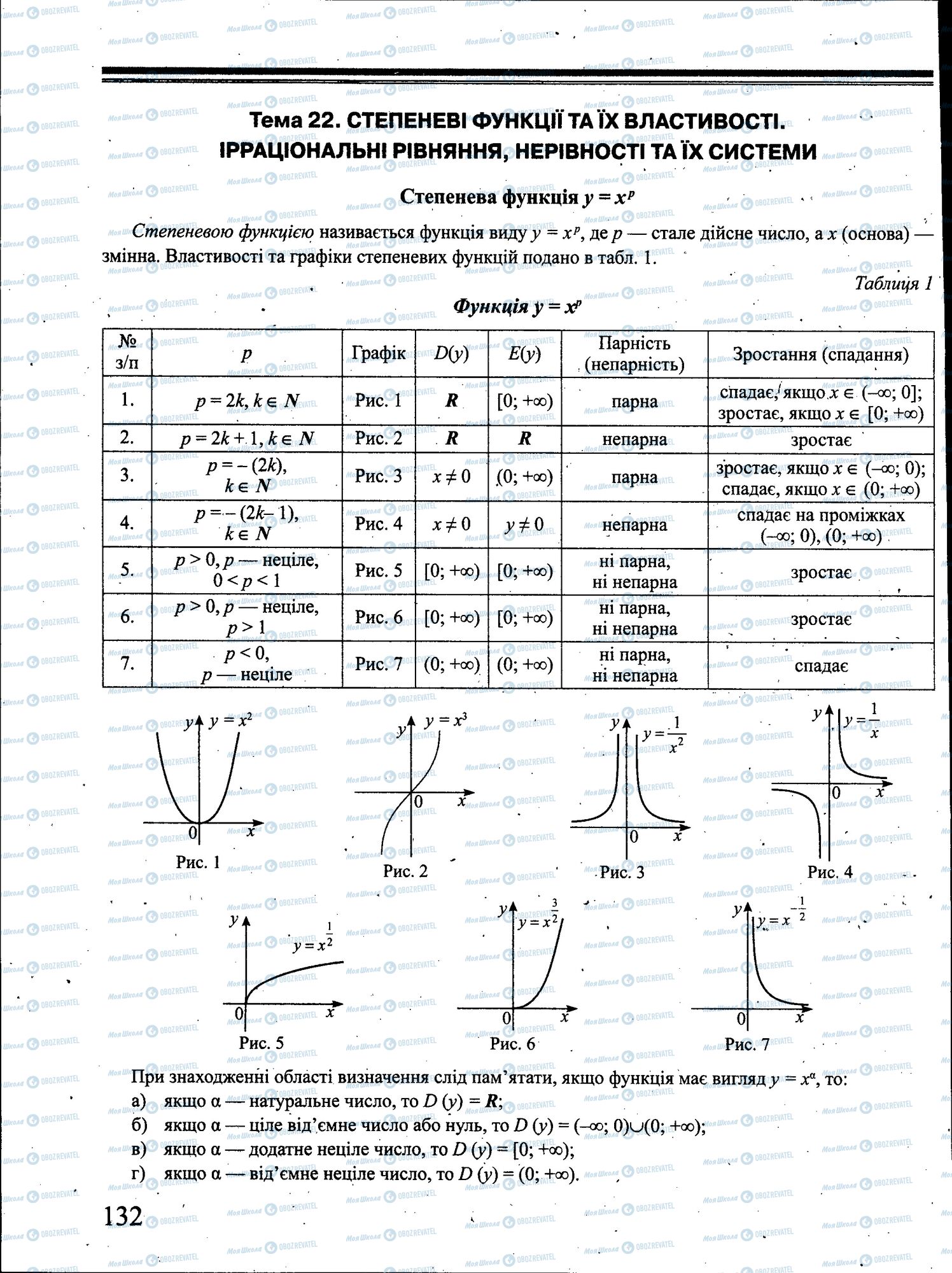 ЗНО Математика 11 клас сторінка 132