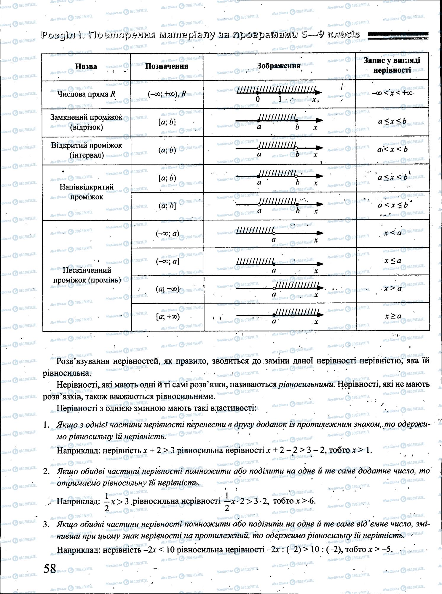 ЗНО Математика 11 клас сторінка 058