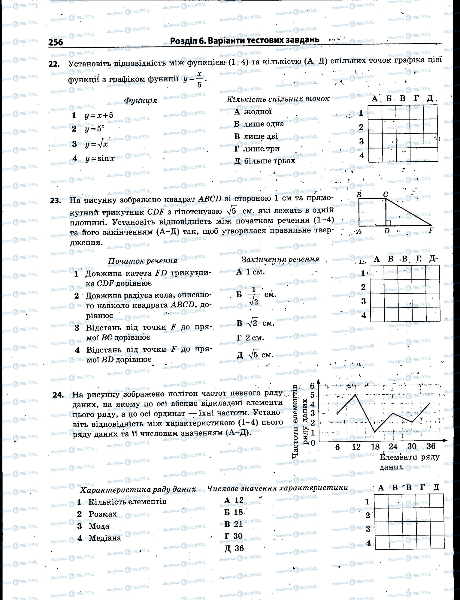 ЗНО Математика 11 класс страница 256