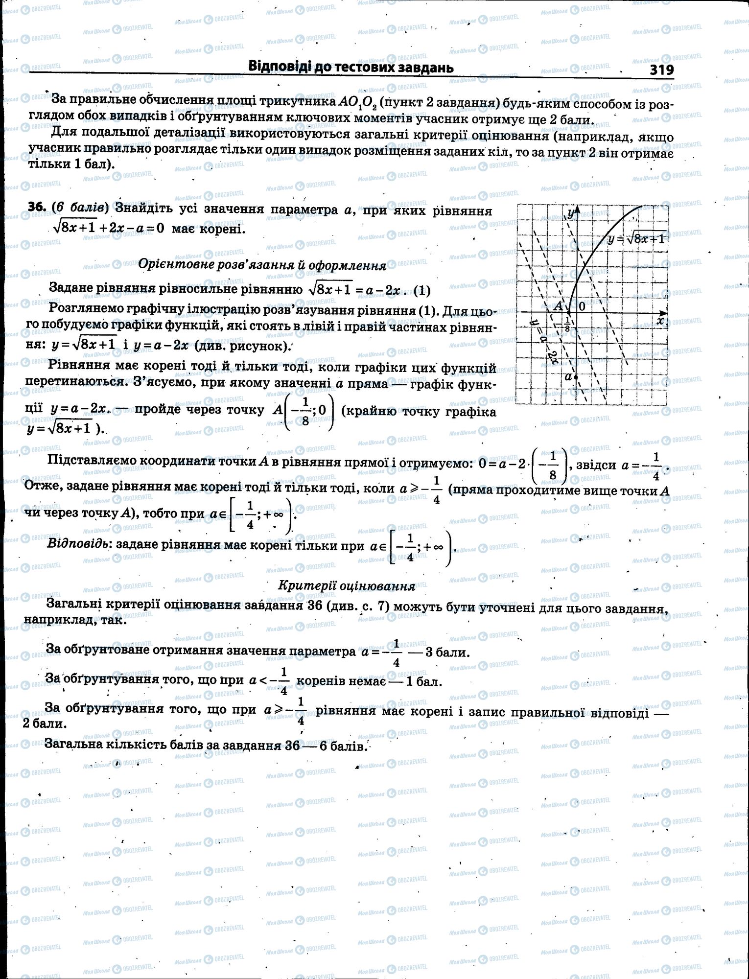 ЗНО Математика 11 клас сторінка 319