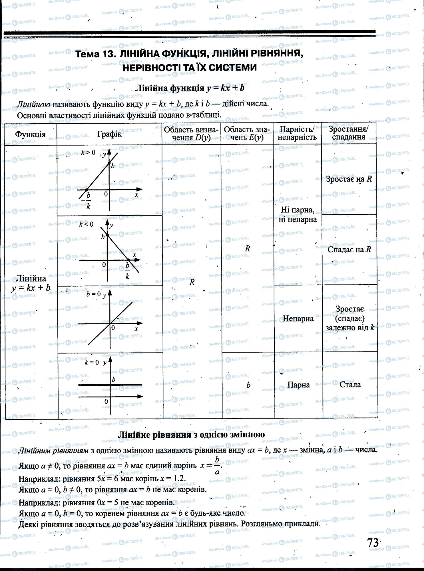 ЗНО Математика 11 класс страница 073