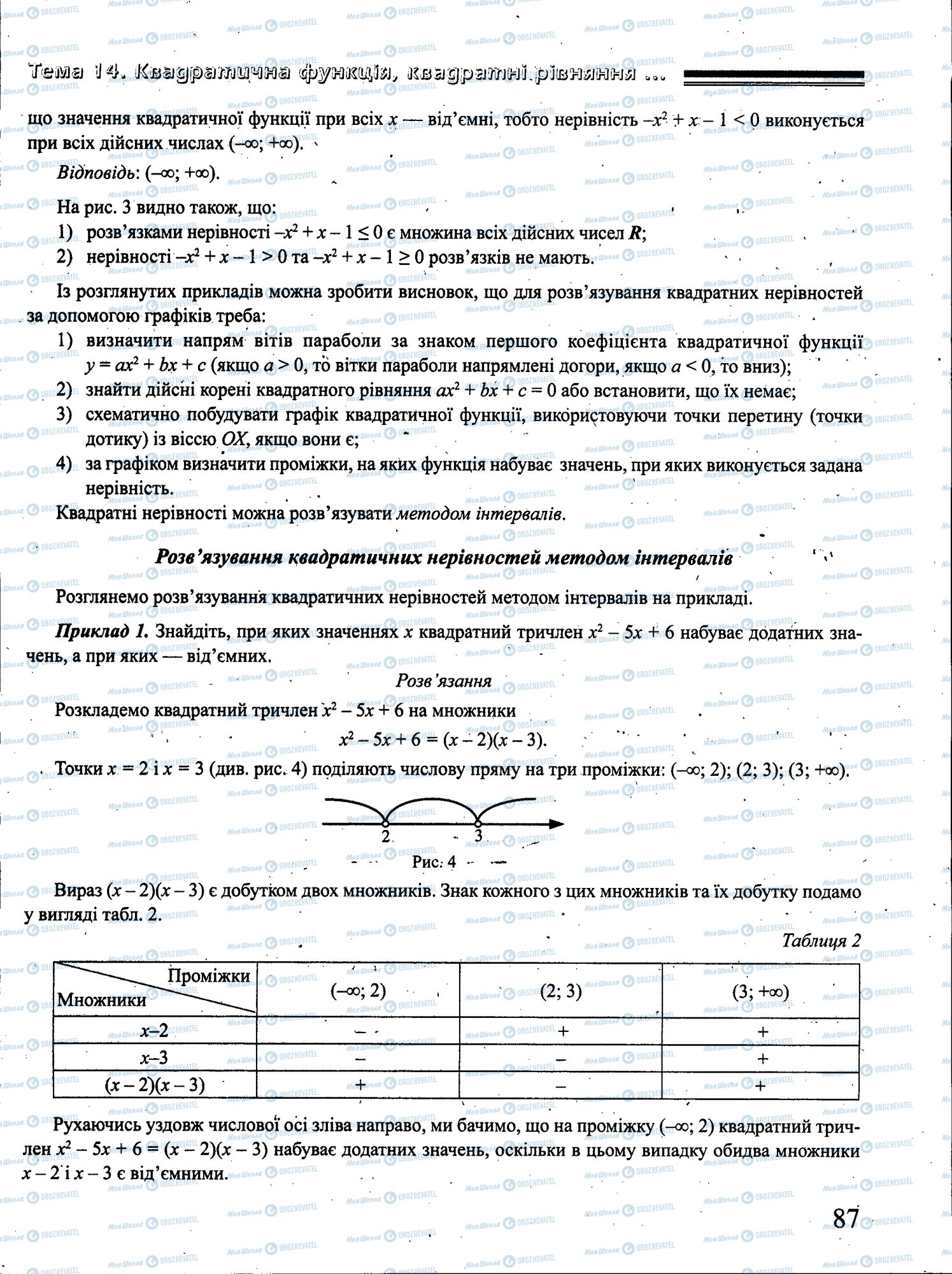 ЗНО Математика 11 класс страница 087