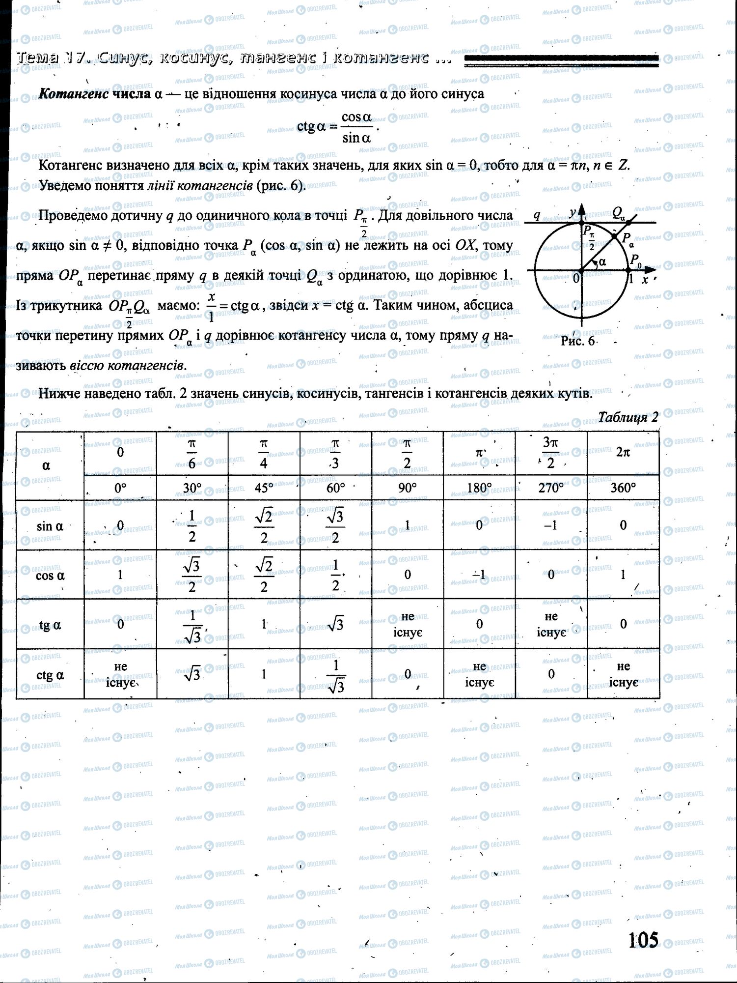 ЗНО Математика 11 клас сторінка 105