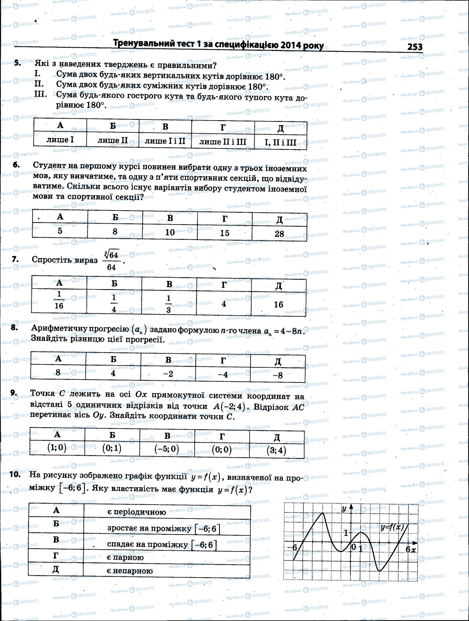 ЗНО Математика 11 клас сторінка 253