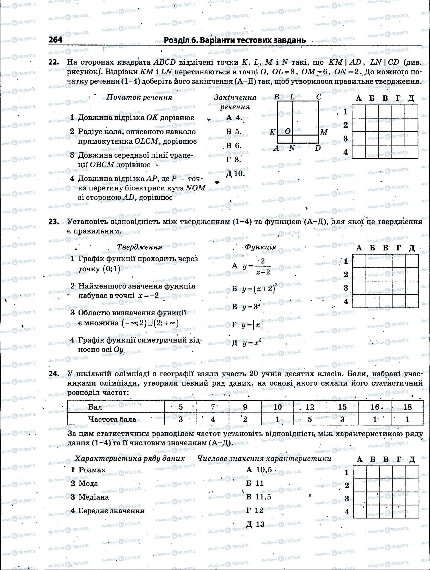 ЗНО Математика 11 класс страница 264