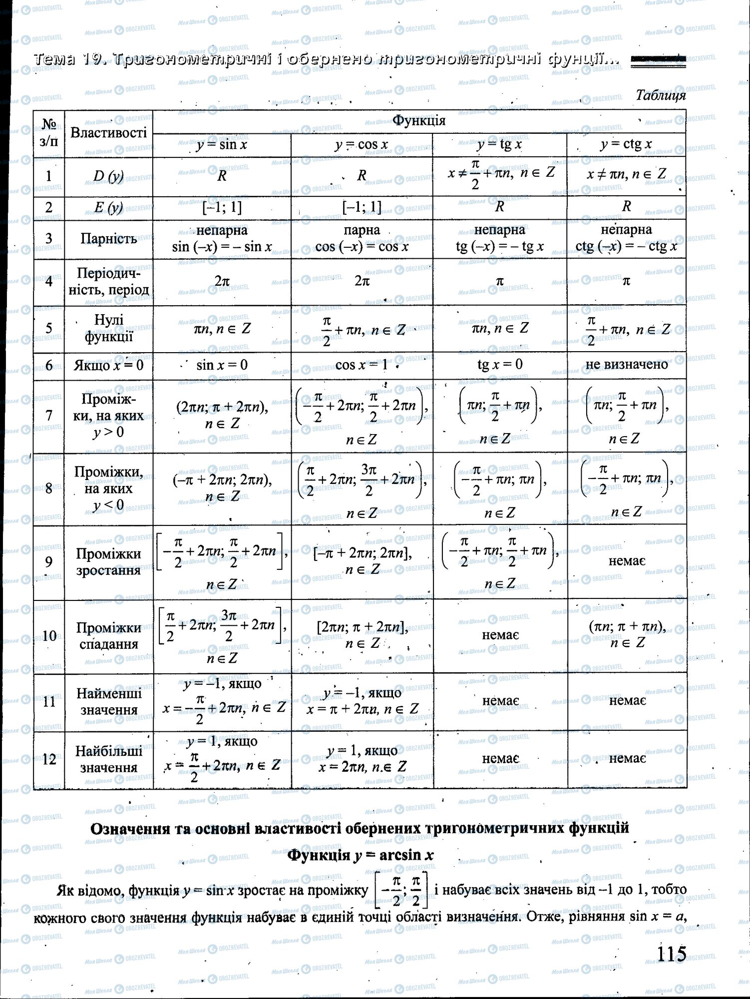 ЗНО Математика 11 клас сторінка 115