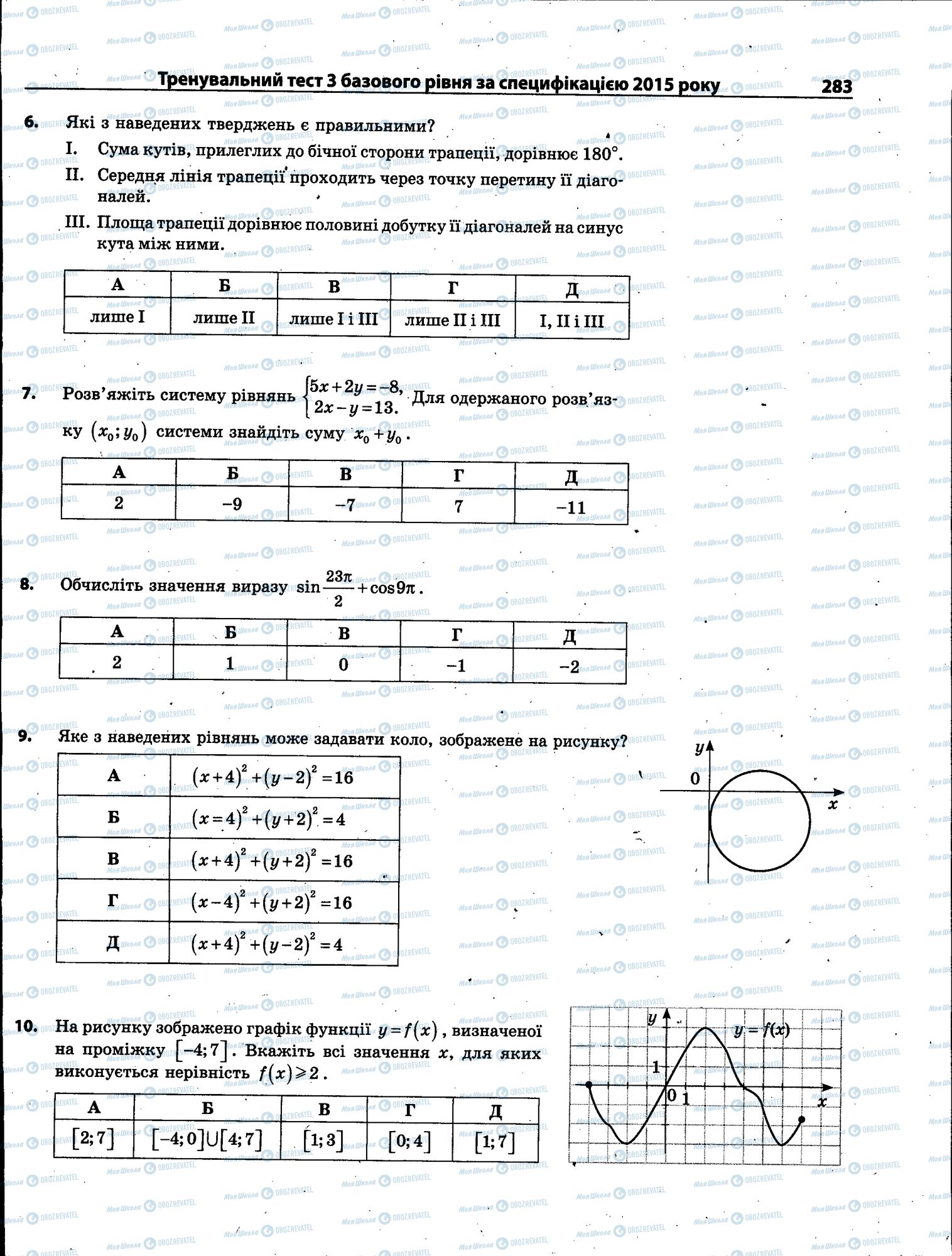 ЗНО Математика 11 класс страница 283