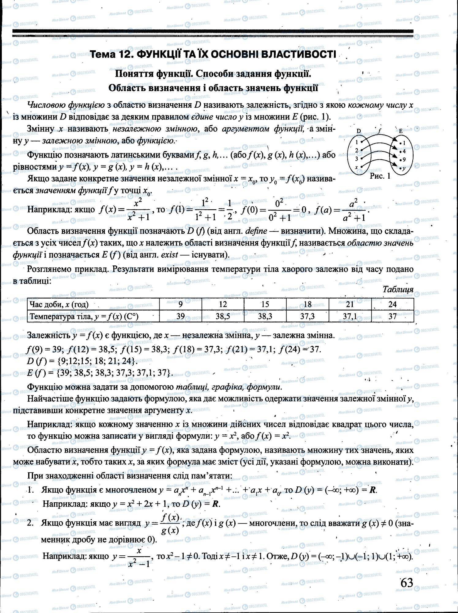 ЗНО Математика 11 клас сторінка 063