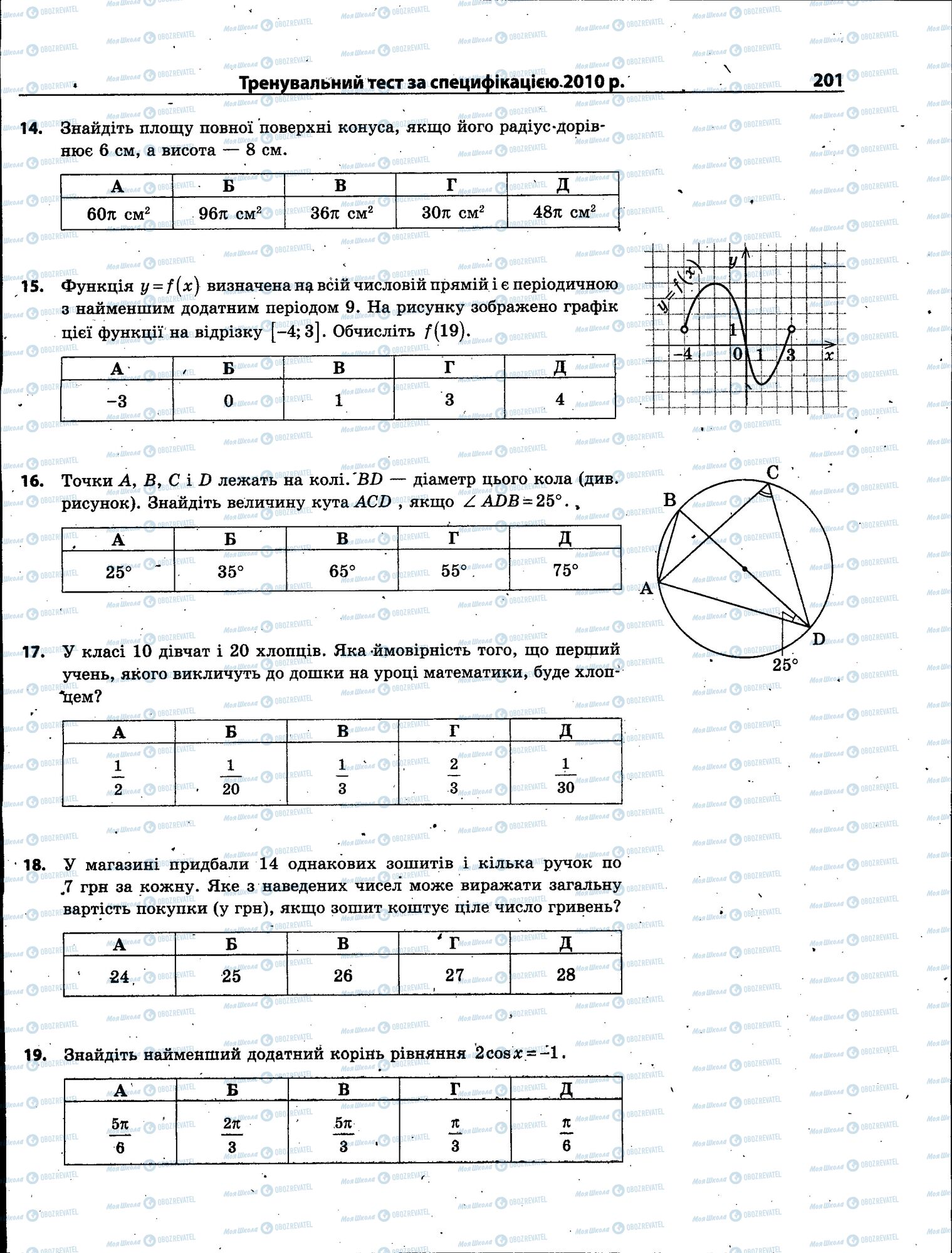 ЗНО Математика 11 класс страница 201