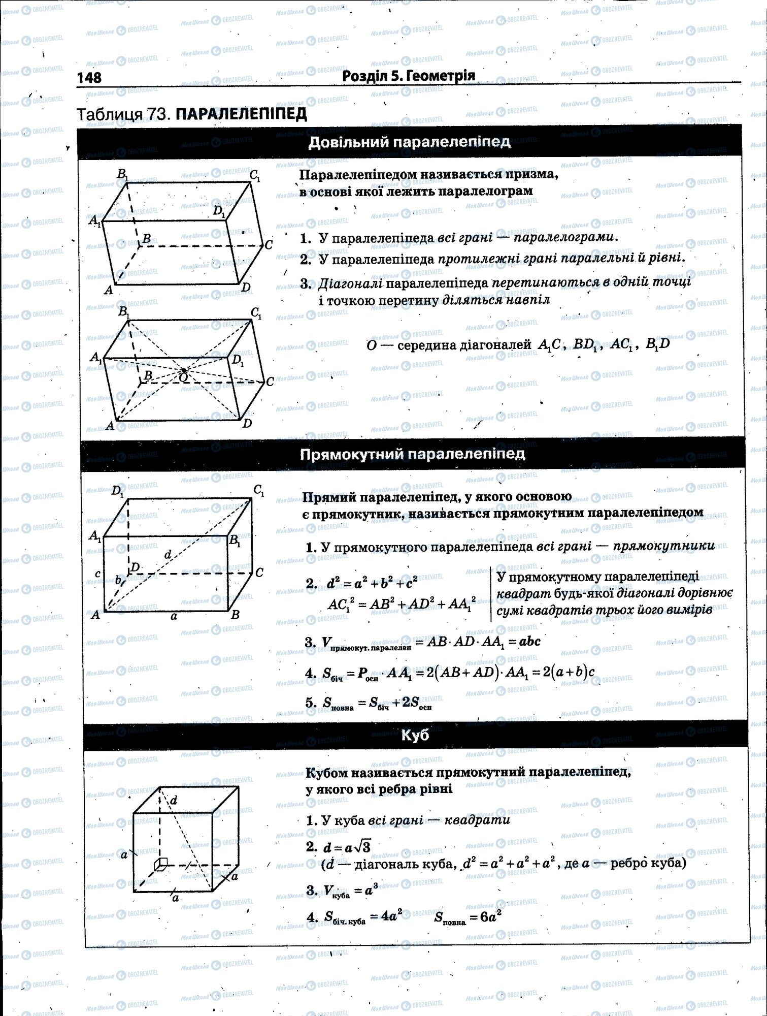 ЗНО Математика 11 класс страница 148
