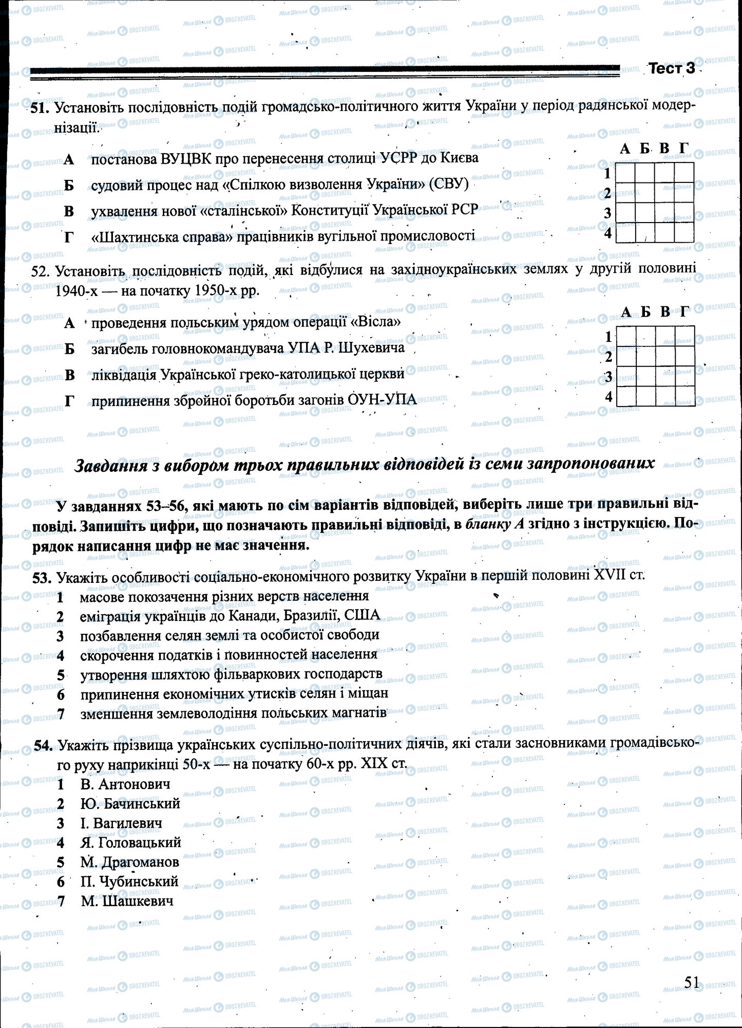 ЗНО История Украины 11 класс страница 051