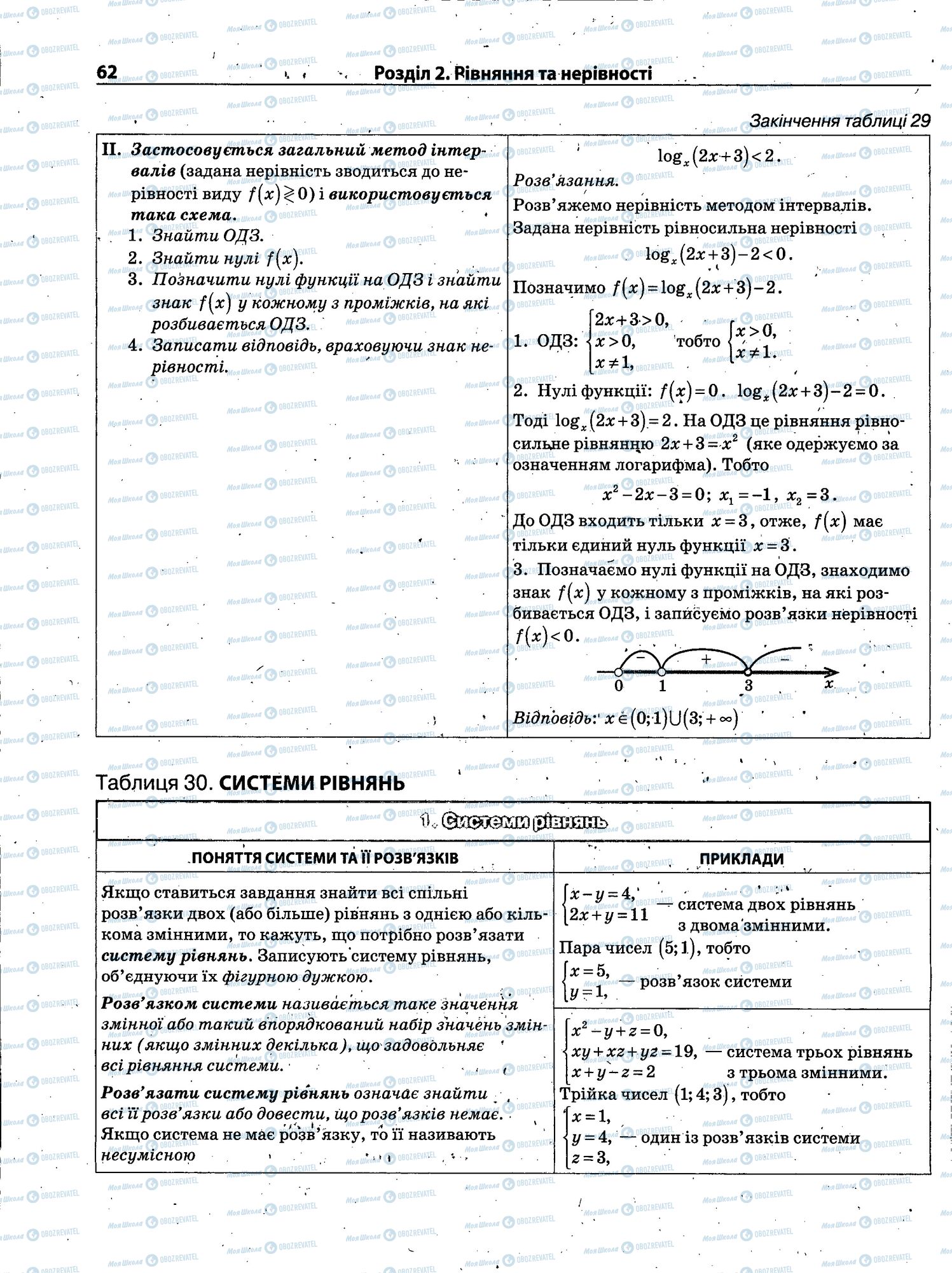 ЗНО Математика 11 класс страница 062