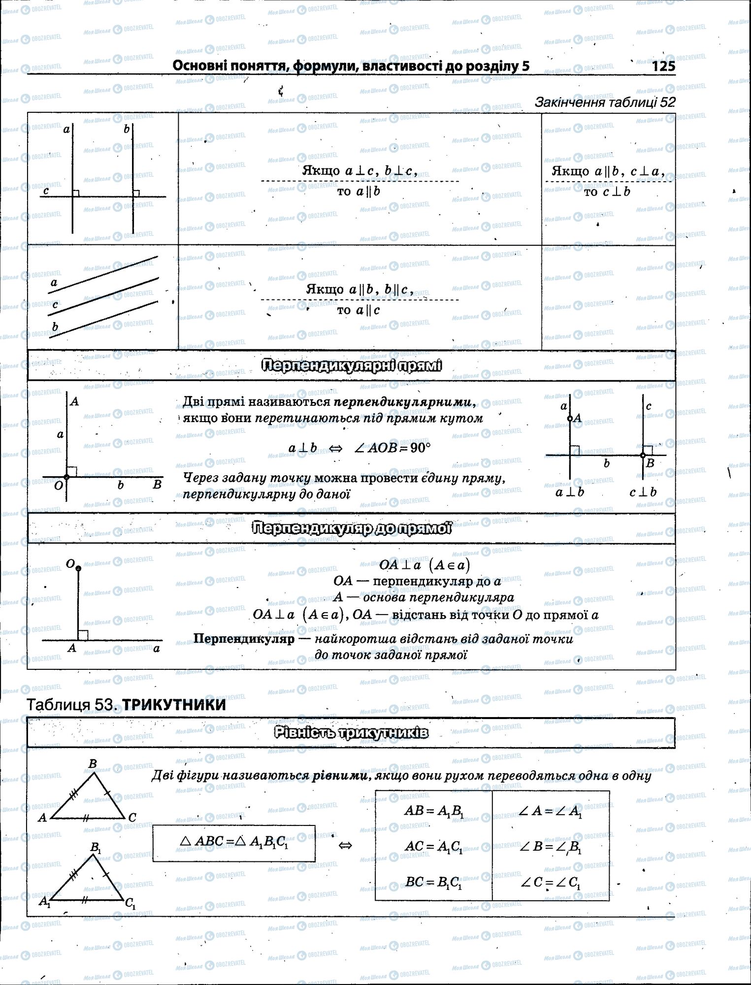 ЗНО Математика 11 класс страница 125