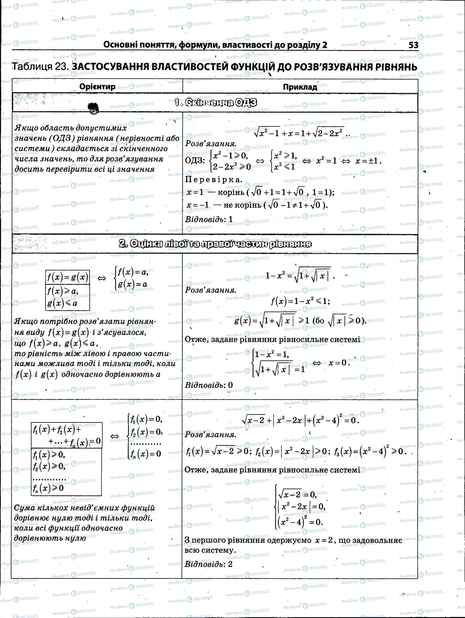 ЗНО Математика 11 класс страница 053