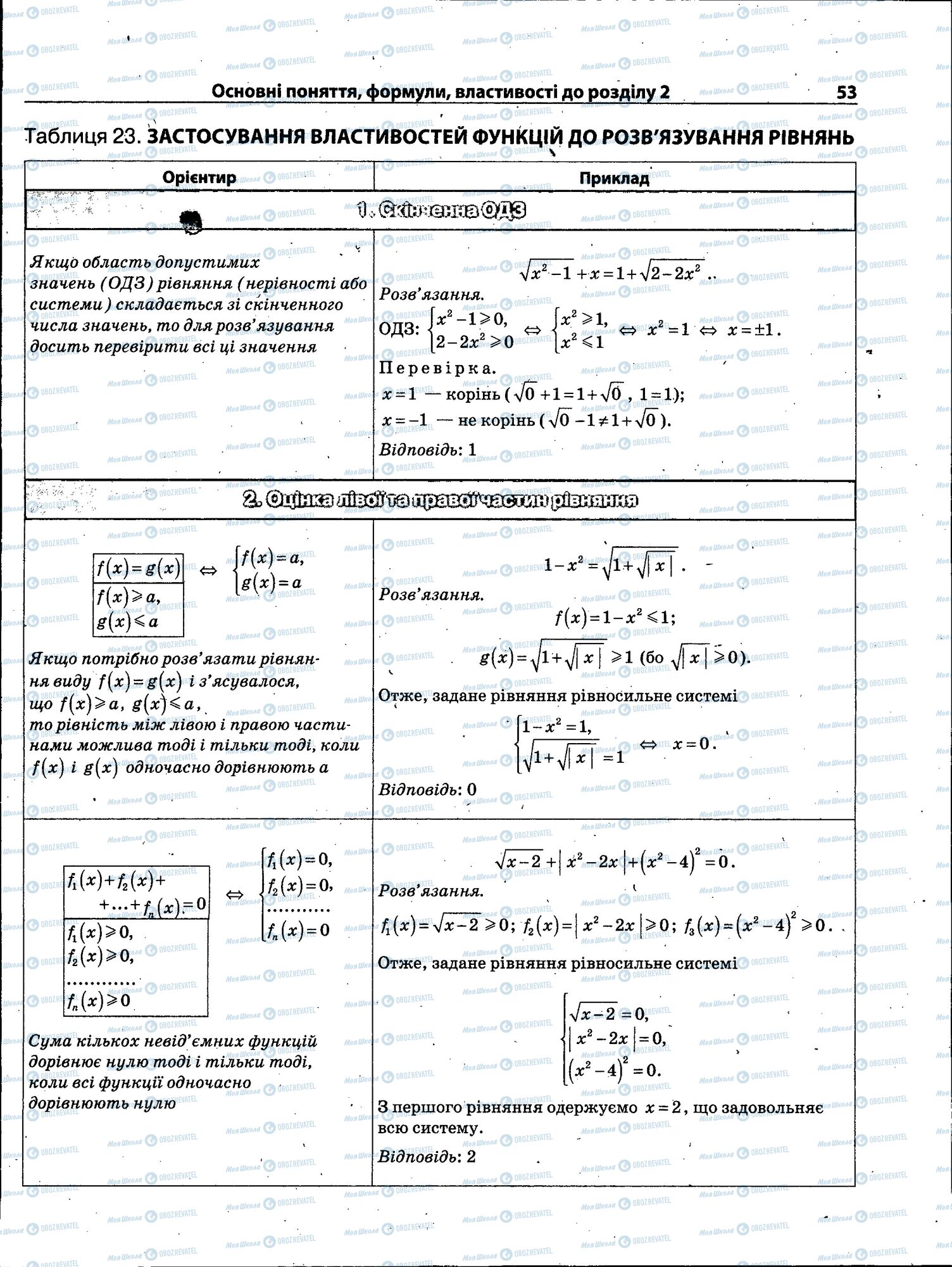 ЗНО Математика 11 клас сторінка 053