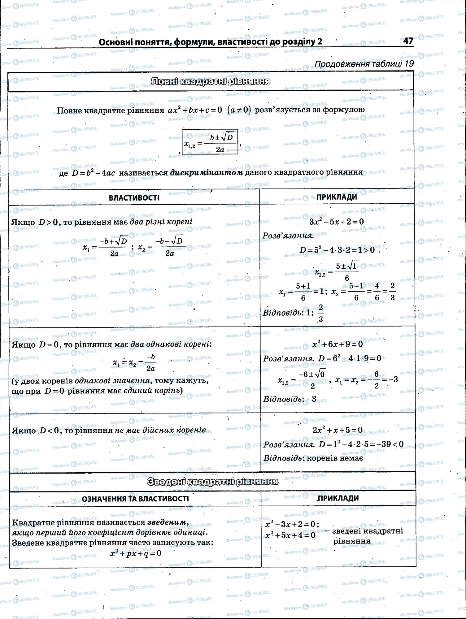 ЗНО Математика 11 клас сторінка 047