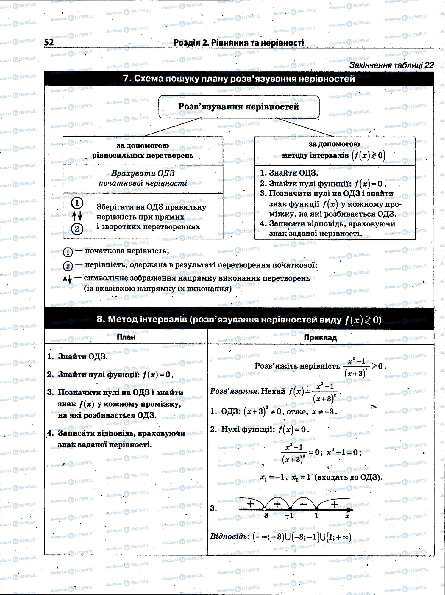 ЗНО Математика 11 клас сторінка 052