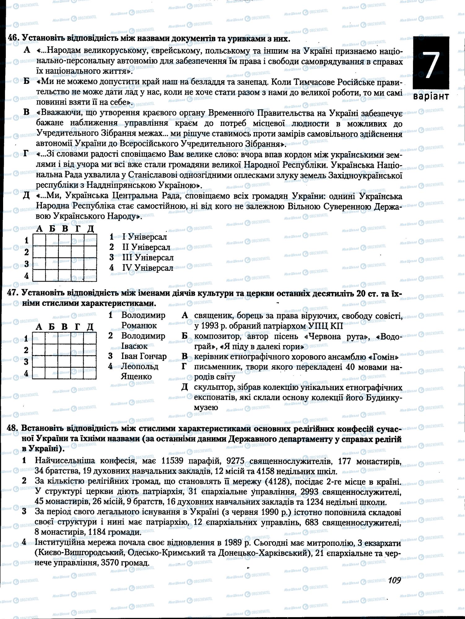 ЗНО История Украины 11 класс страница 109