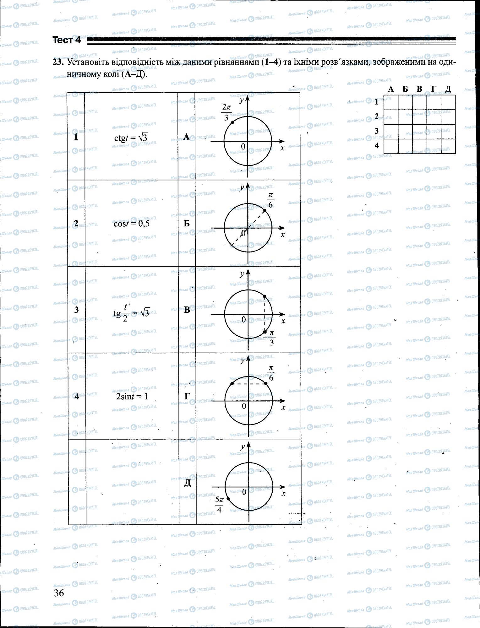 ЗНО Математика 11 класс страница 036