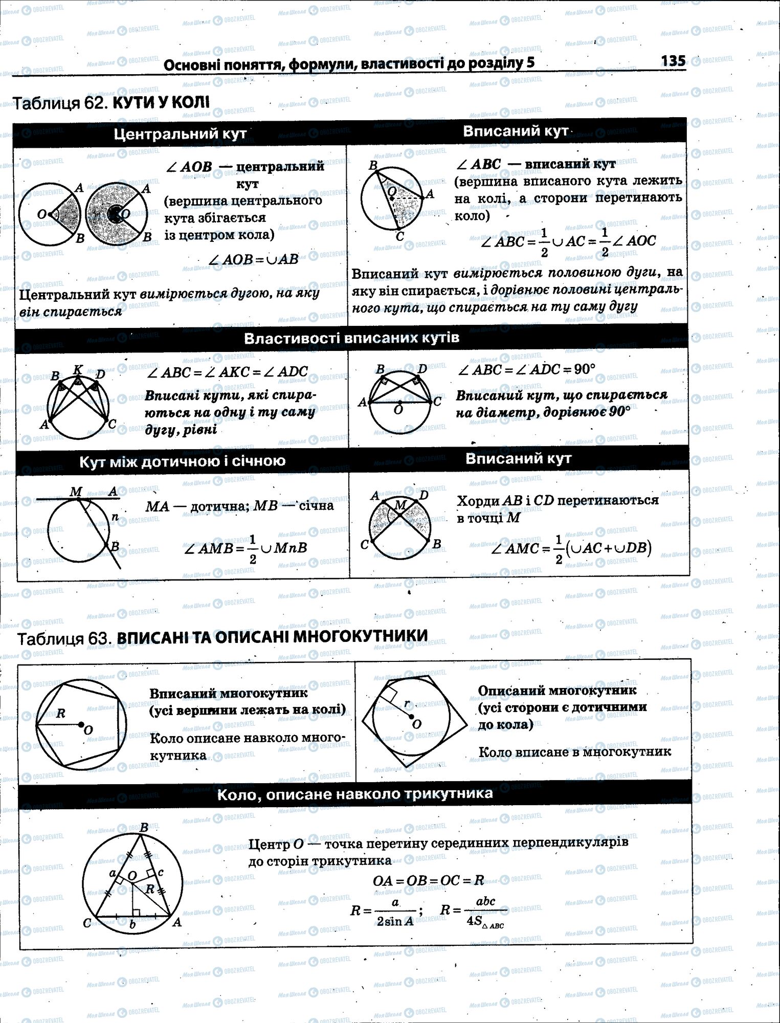 ЗНО Математика 11 клас сторінка 135