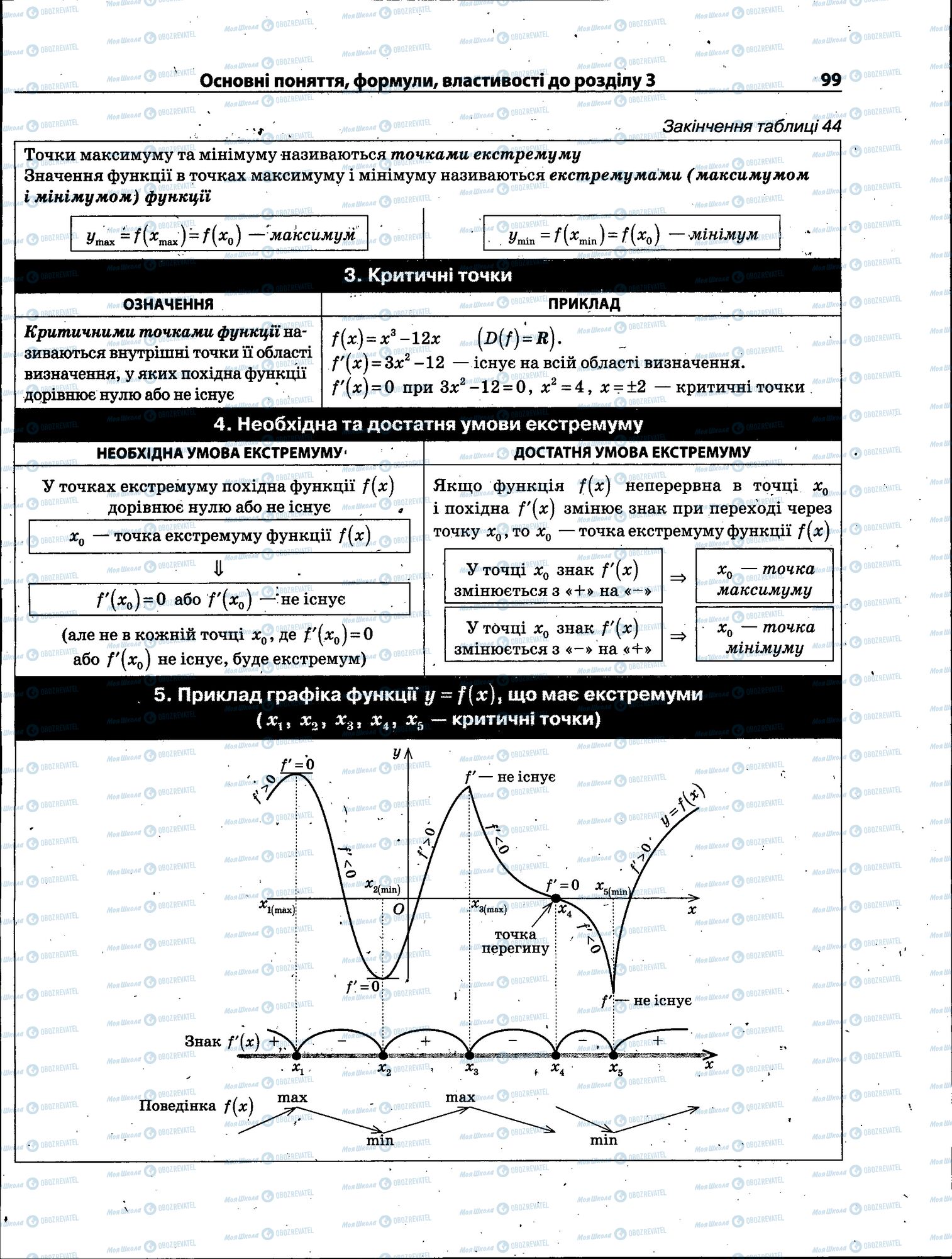 ЗНО Математика 11 клас сторінка 099