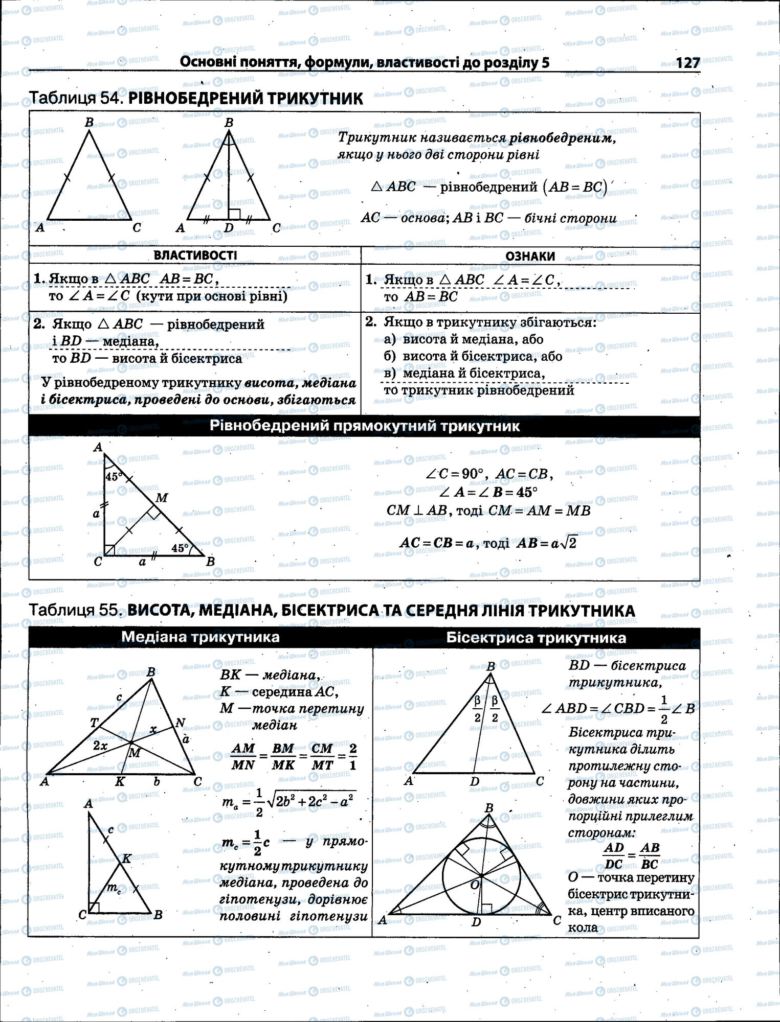 ЗНО Математика 11 класс страница 127