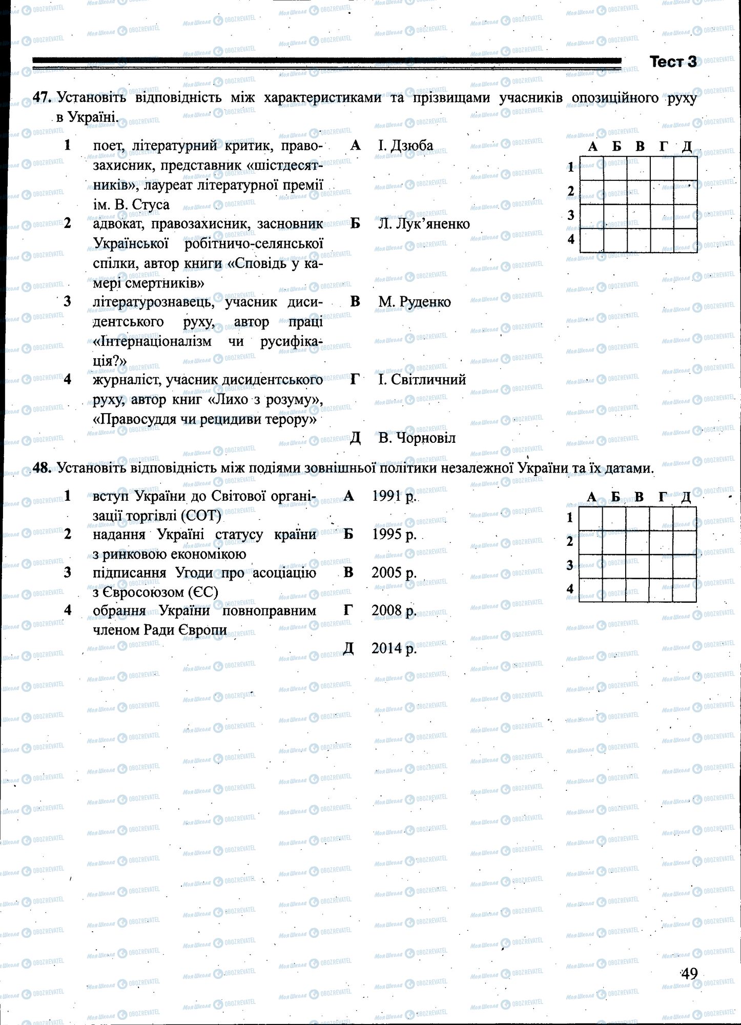 ЗНО Історія України 11 клас сторінка 049