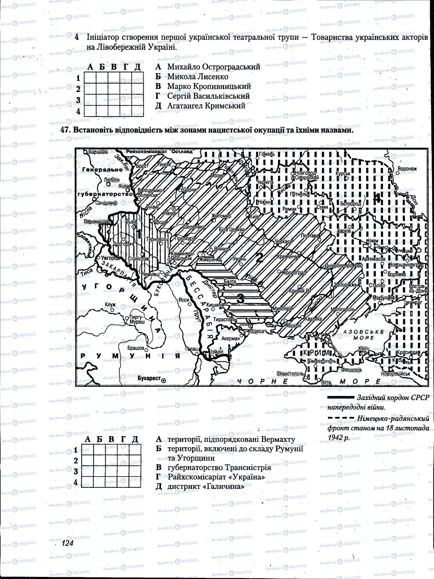 ЗНО Історія України 11 клас сторінка 124