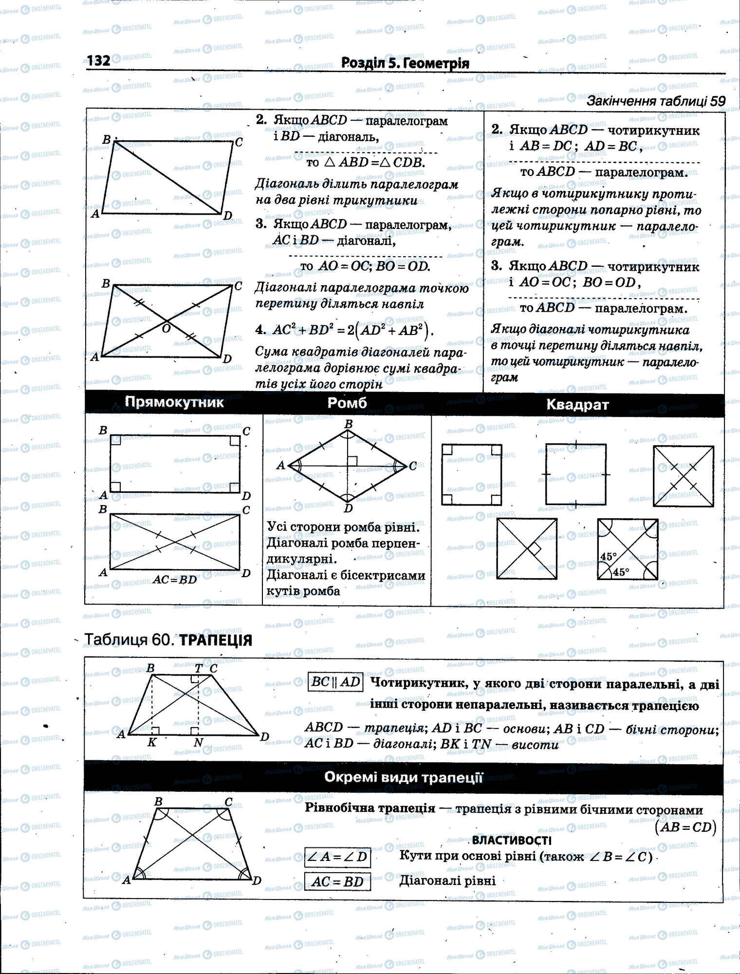 ЗНО Математика 11 класс страница 132