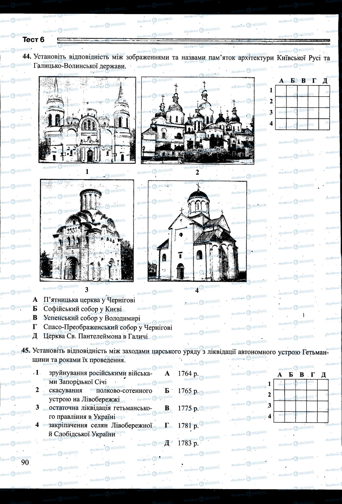 ЗНО История Украины 11 класс страница 090