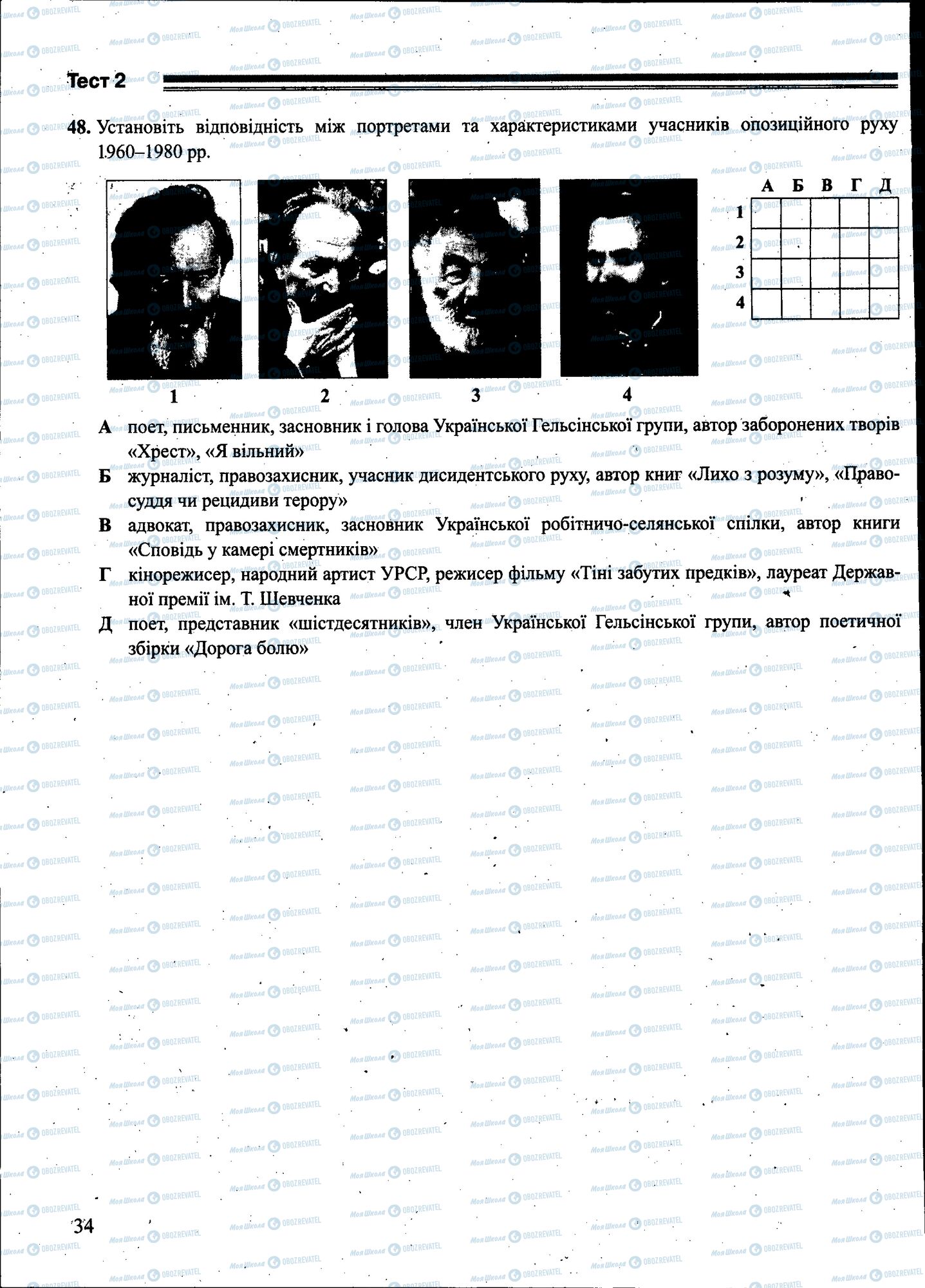 ЗНО История Украины 11 класс страница 034