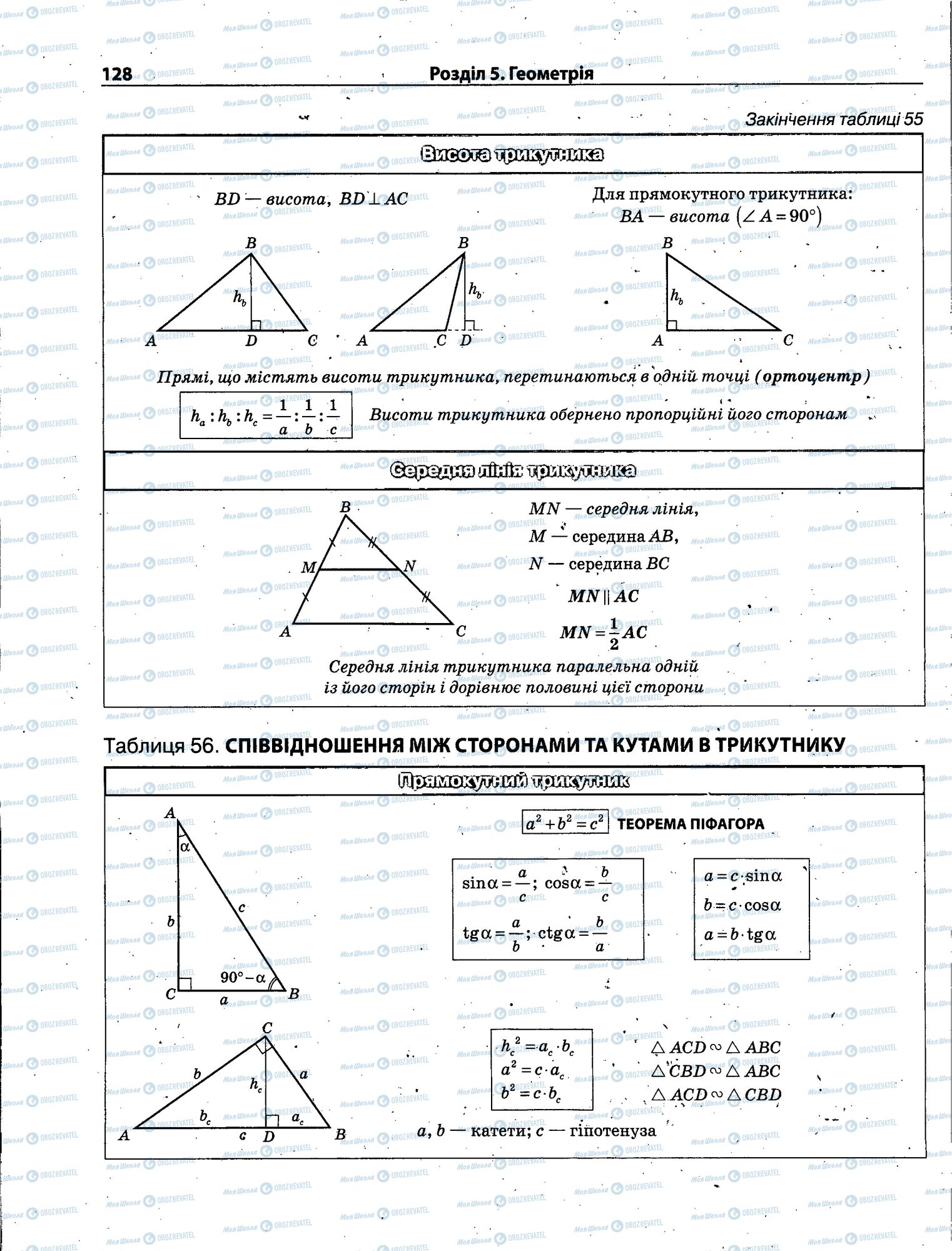 ЗНО Математика 11 класс страница 128