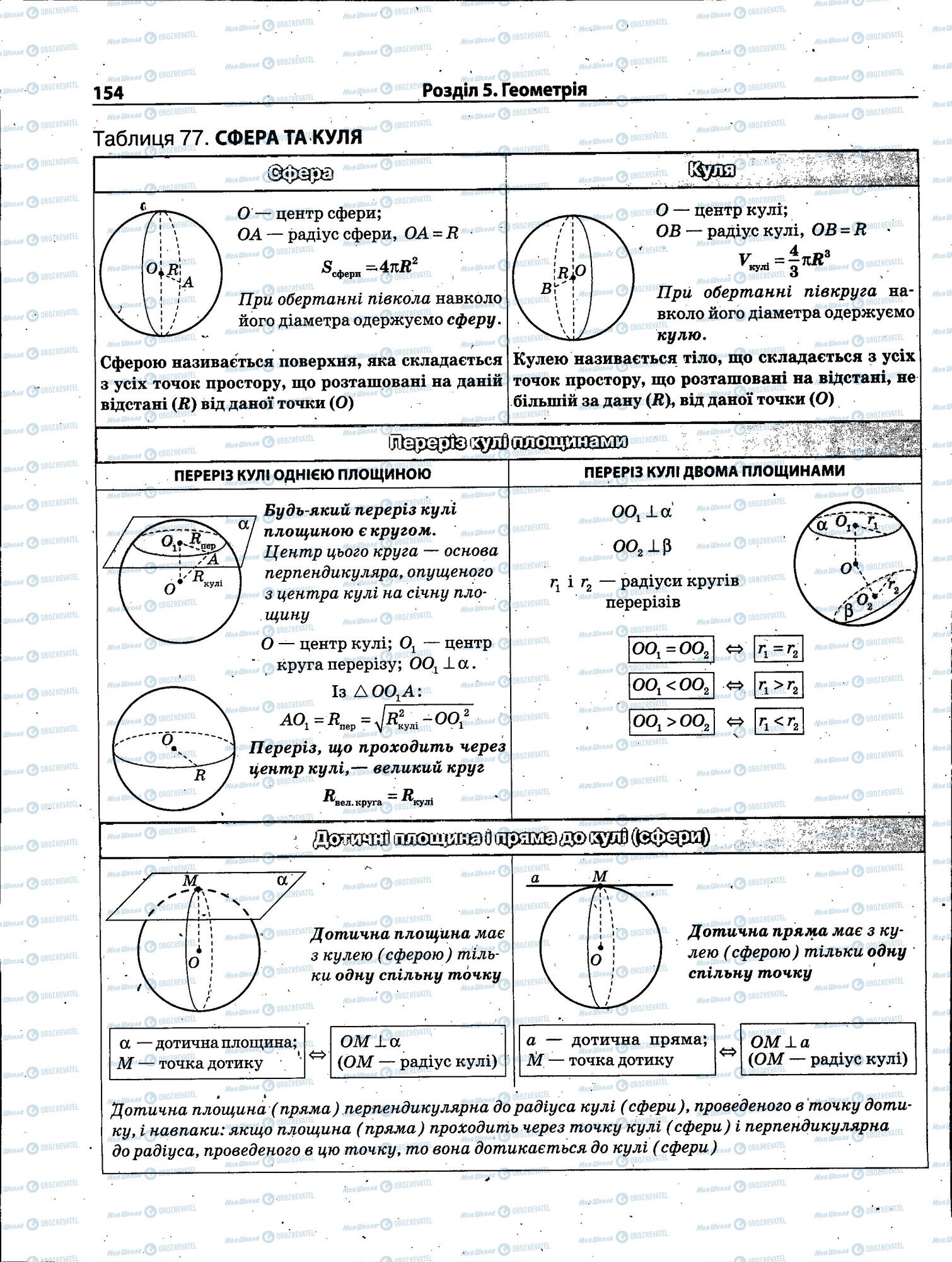 ЗНО Математика 11 клас сторінка 154