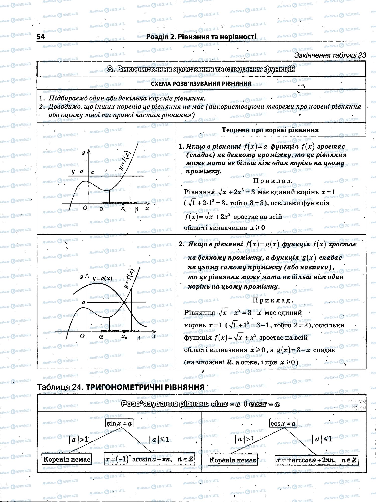 ЗНО Математика 11 клас сторінка 054