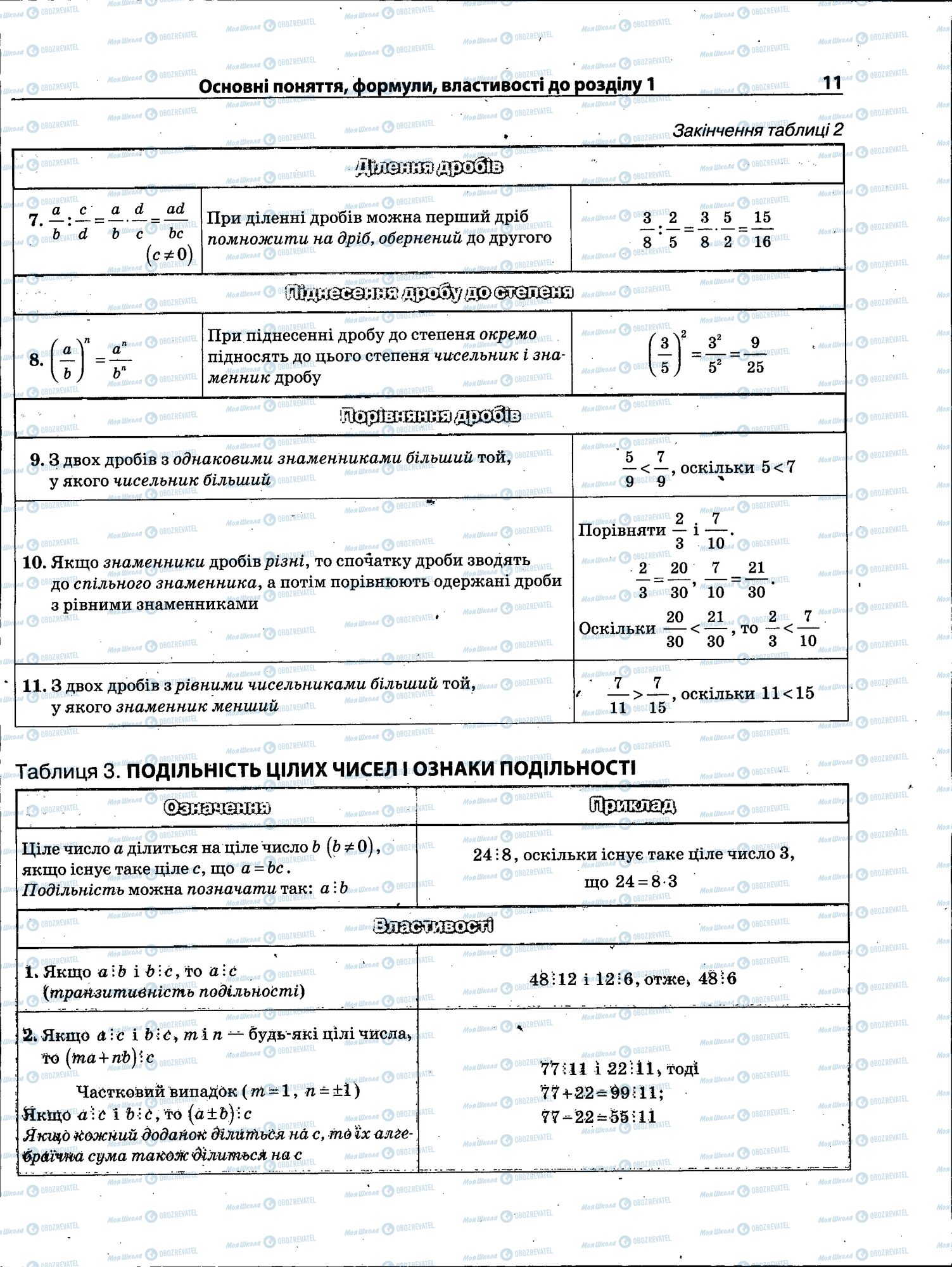 ЗНО Математика 11 клас сторінка 011