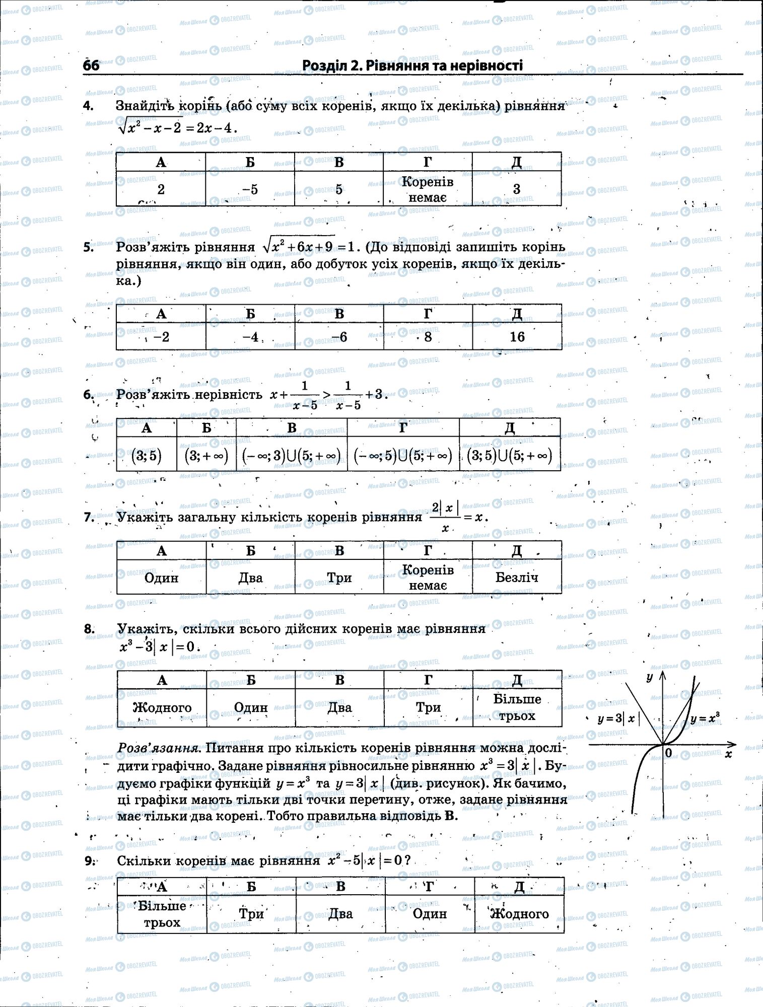 ЗНО Математика 11 клас сторінка 066